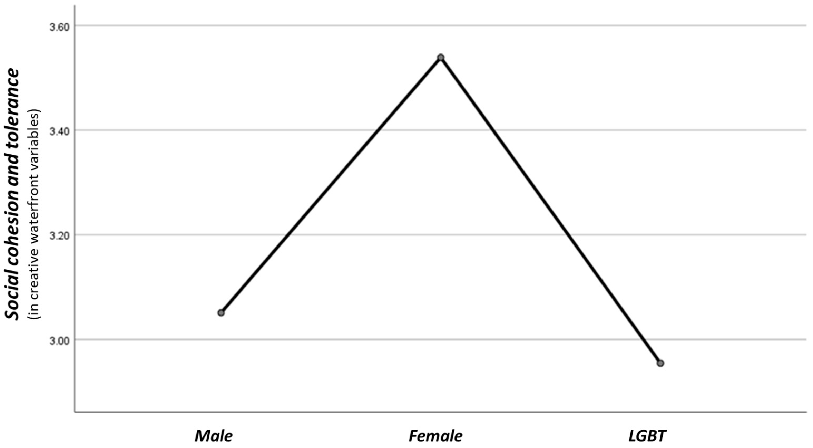 Sustainability 14 11906 g005