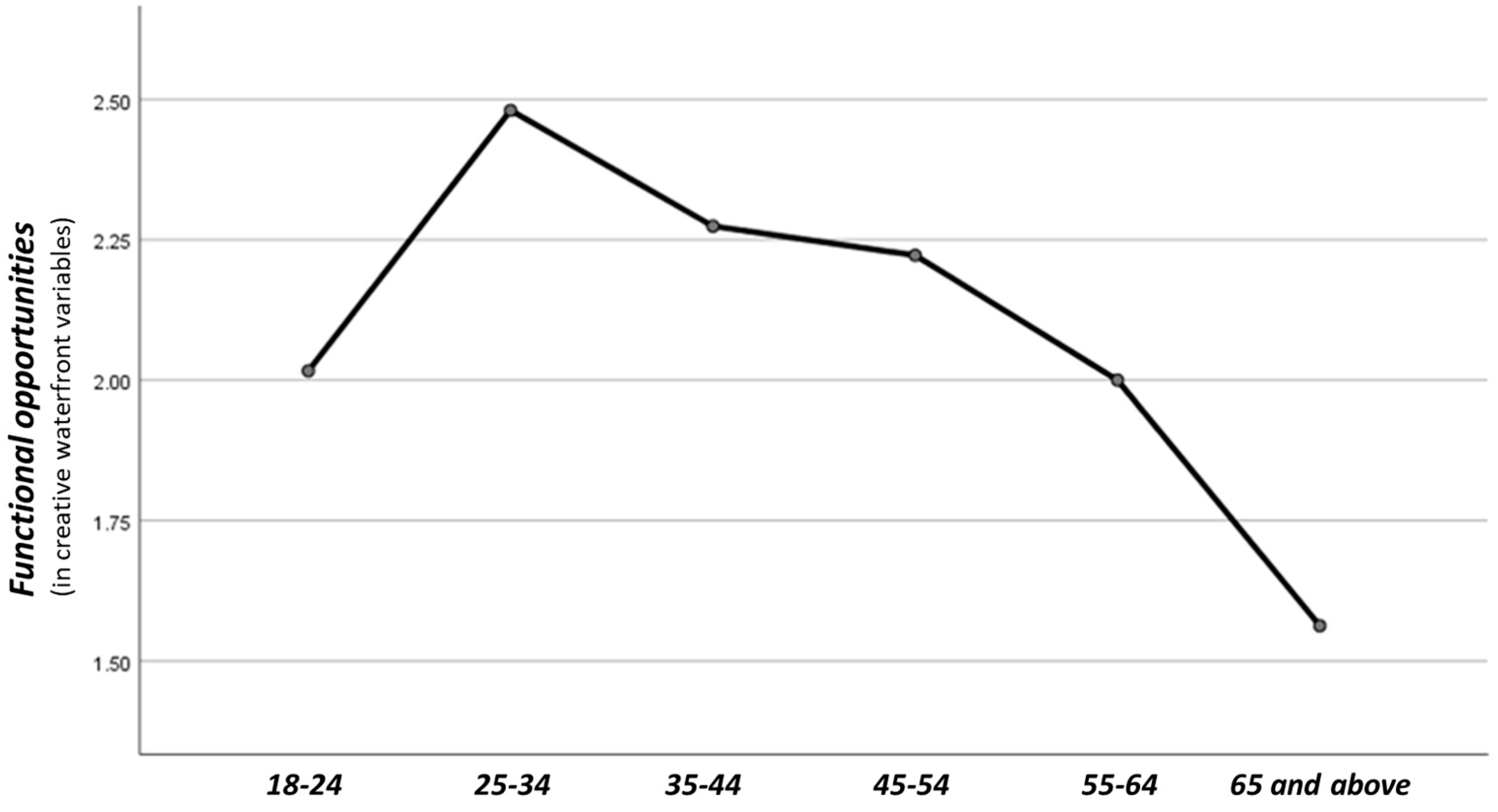 Sustainability 14 11906 g006