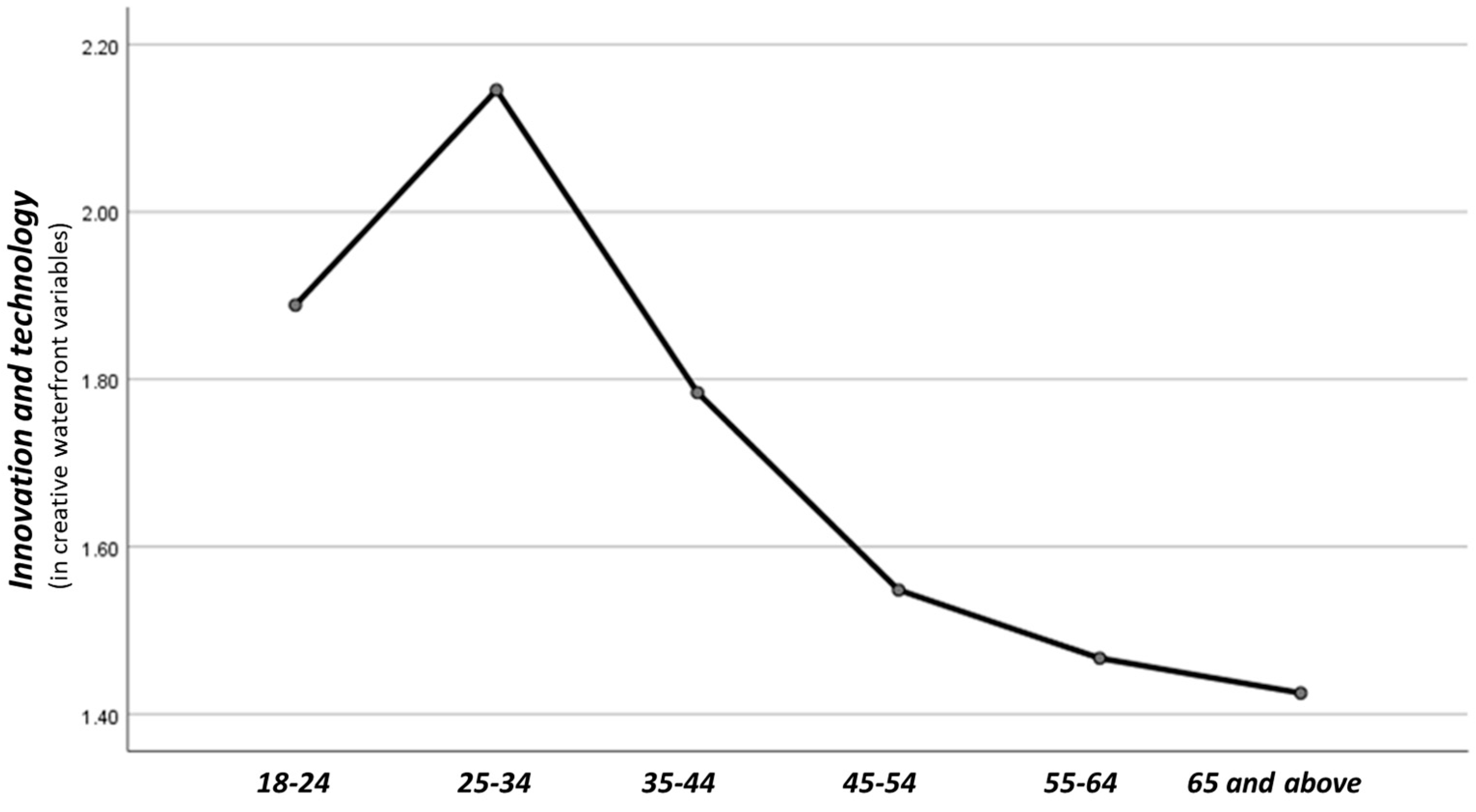 Sustainability 14 11906 g007