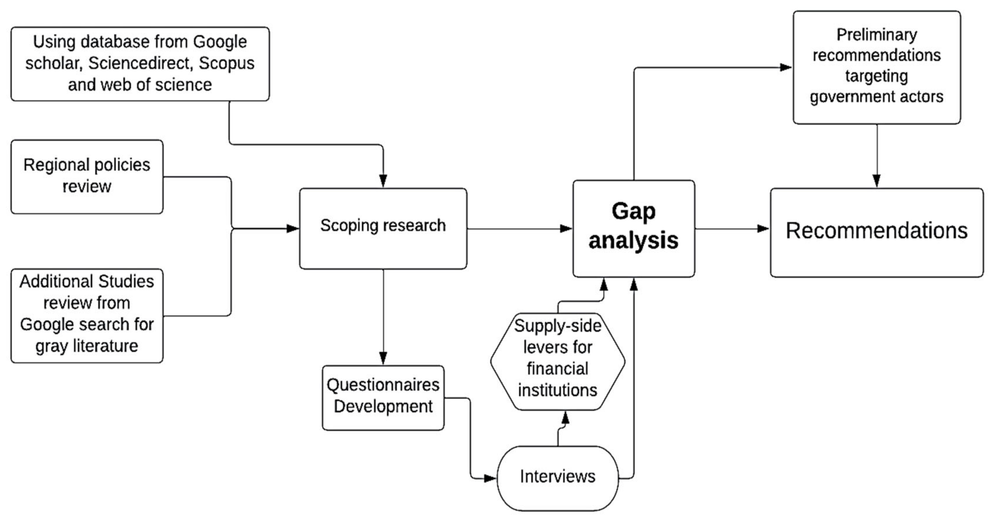 Sustainability 14 11908 g001