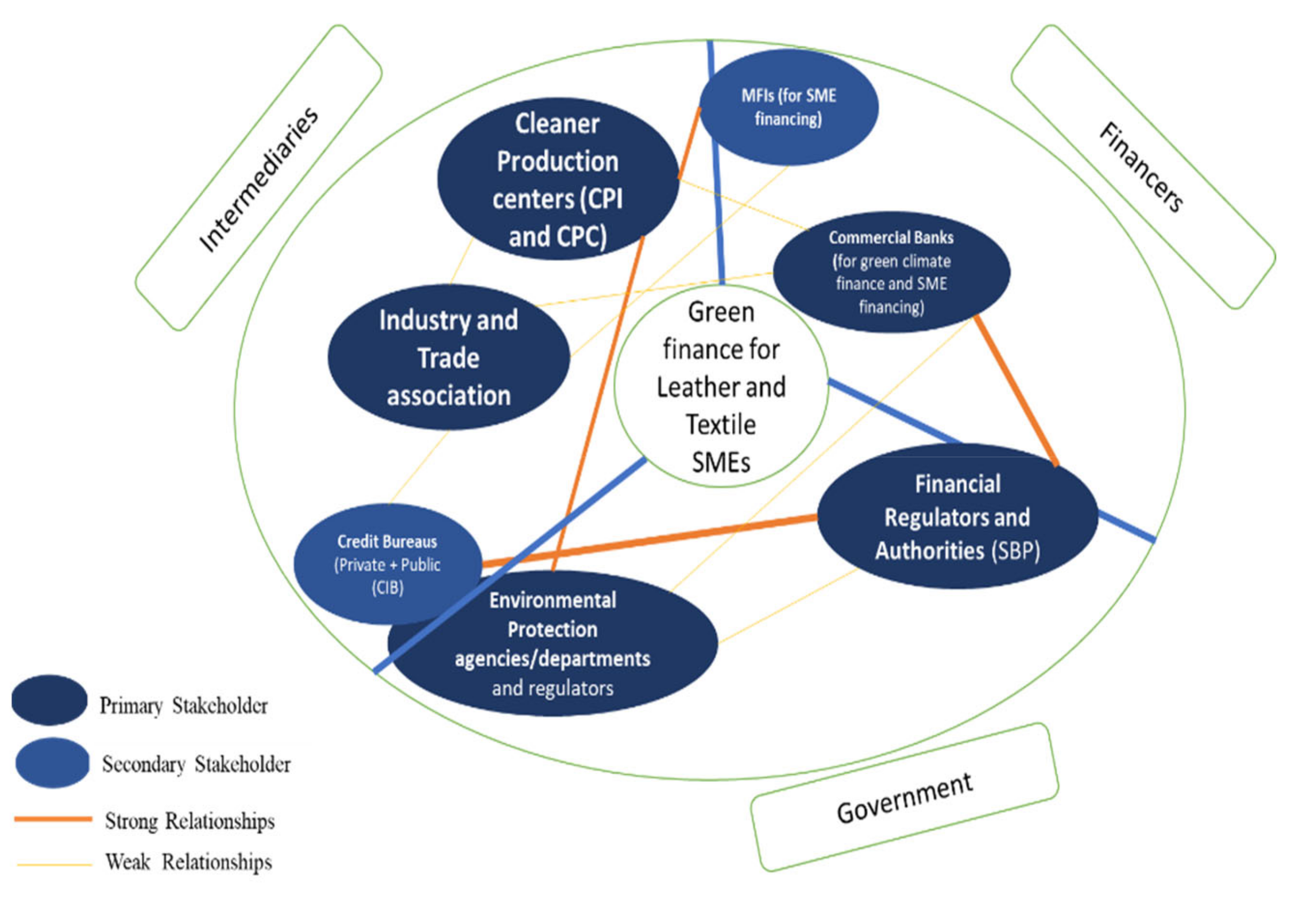 Sustainability 14 11908 g003