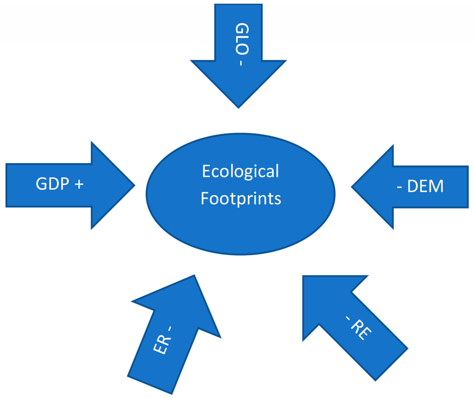 Sustainability 14 11909 g002 550