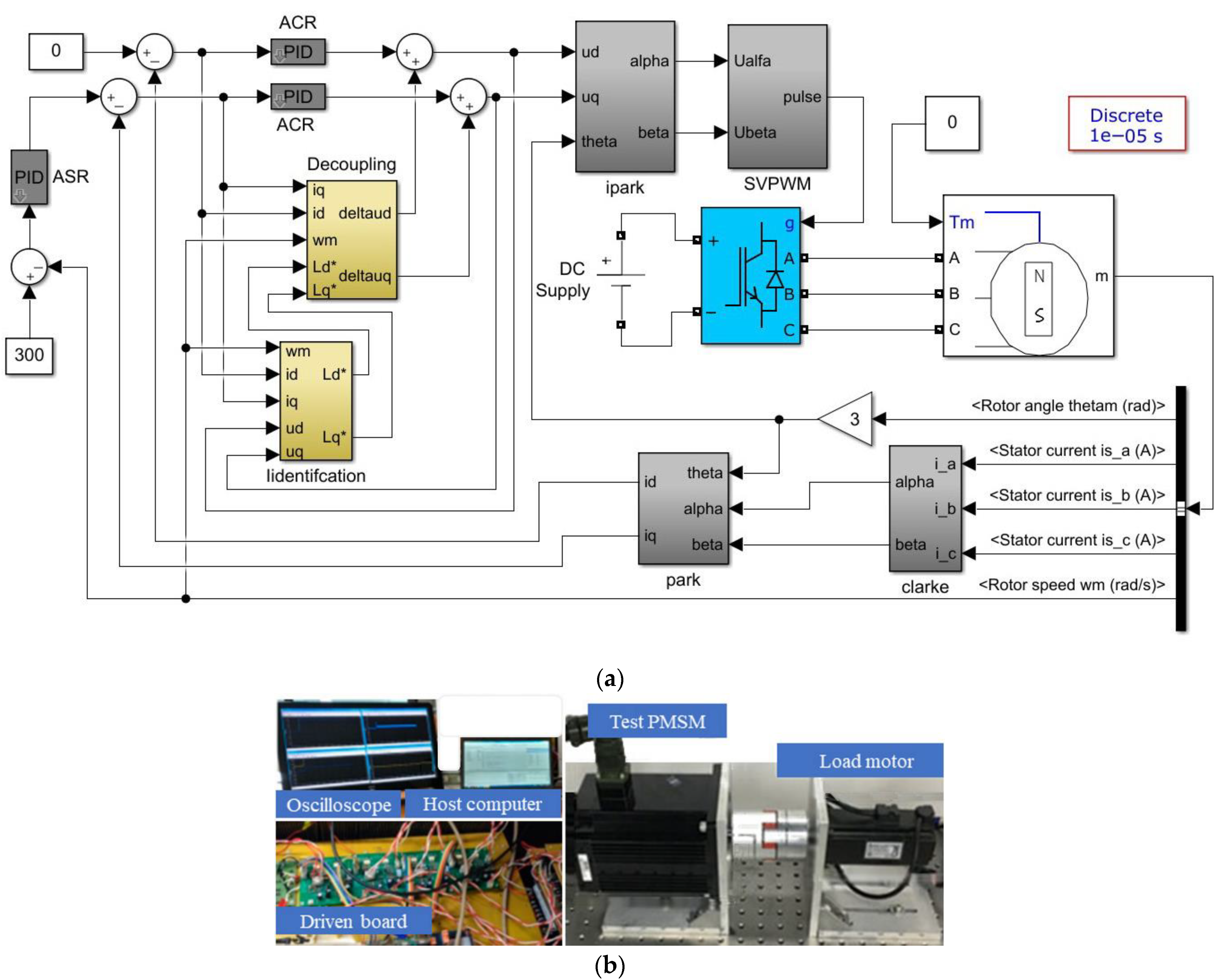 Sustainability 14 11910 g005 Sustainability 14 11910 g005