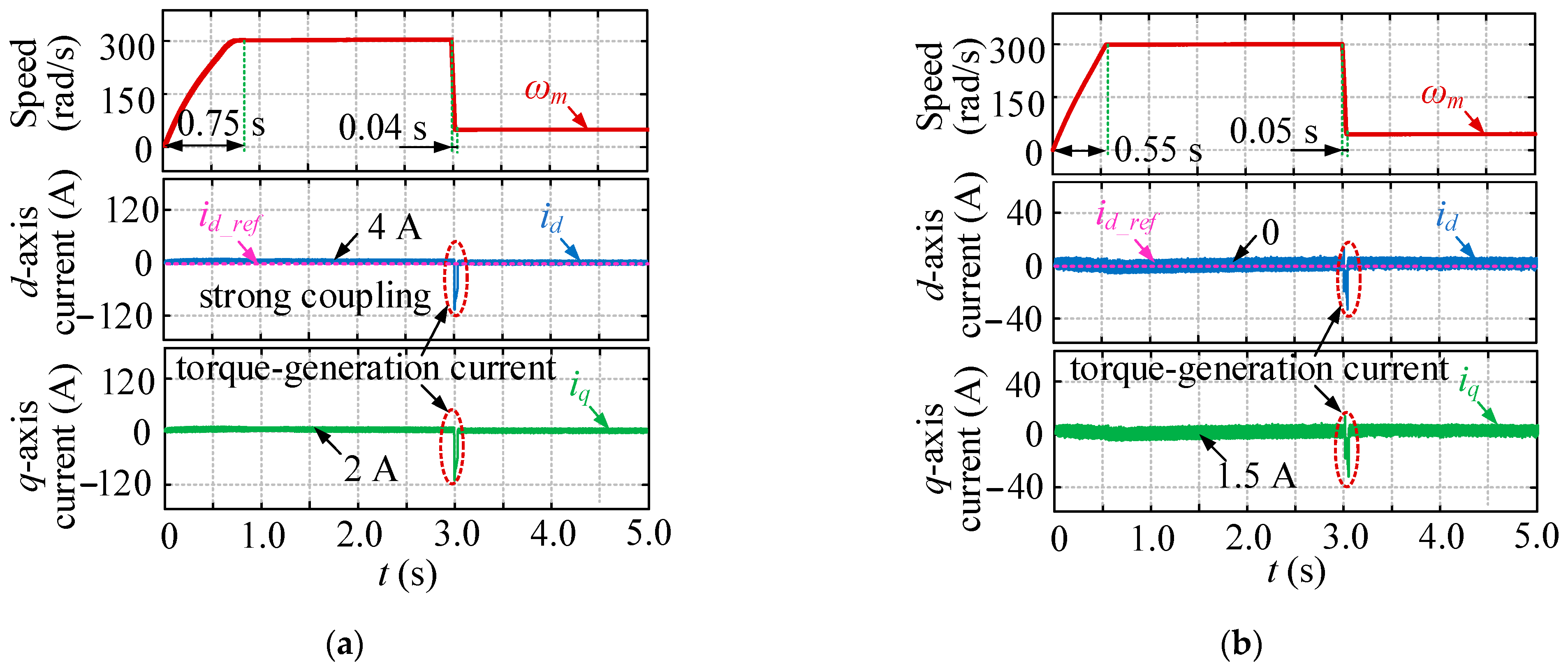 Sustainability 14 11910 g006 Sustainability 14 11910 g006