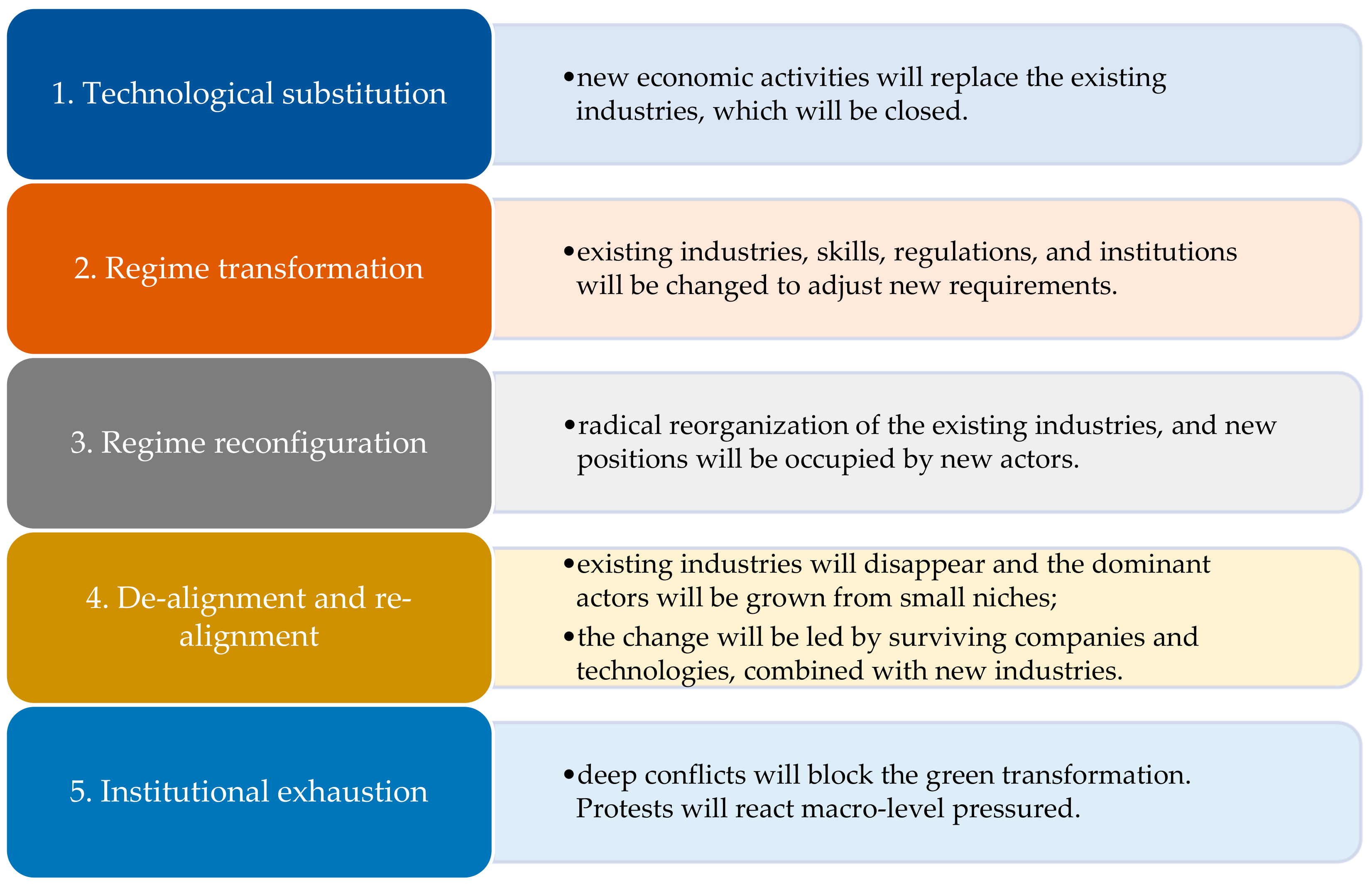 Sustainability 14 11912 g002