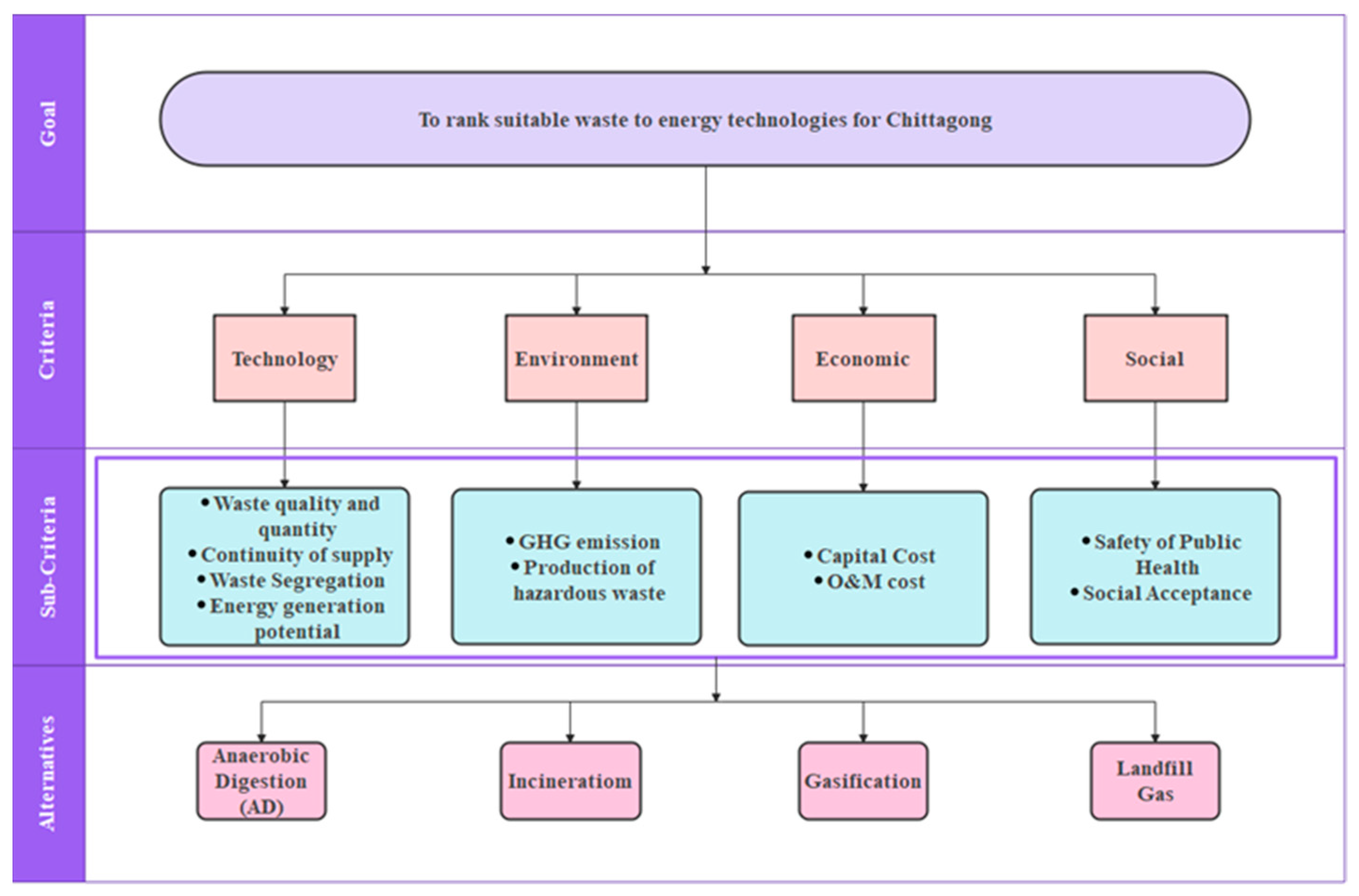 Sustainability 14 11913 g003