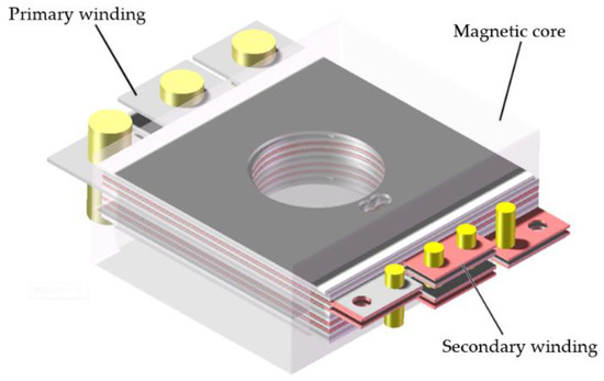 The Modeling and Simplification of a Thermal Model of a Planar