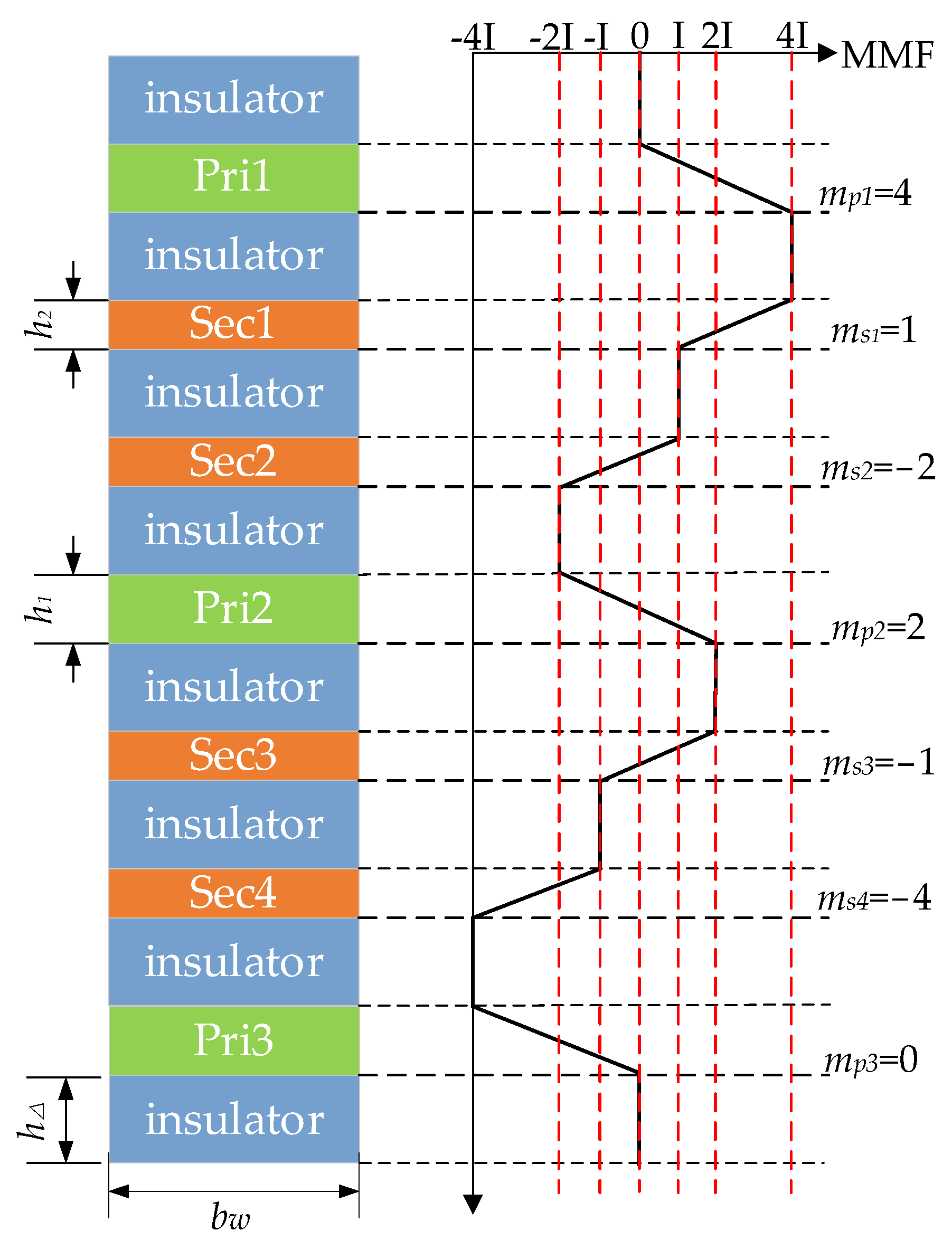Sustainability 14 11915 g002