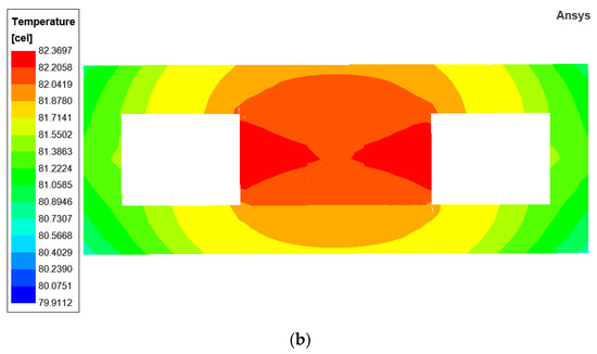 The Modeling and Simplification of a Thermal Model of a