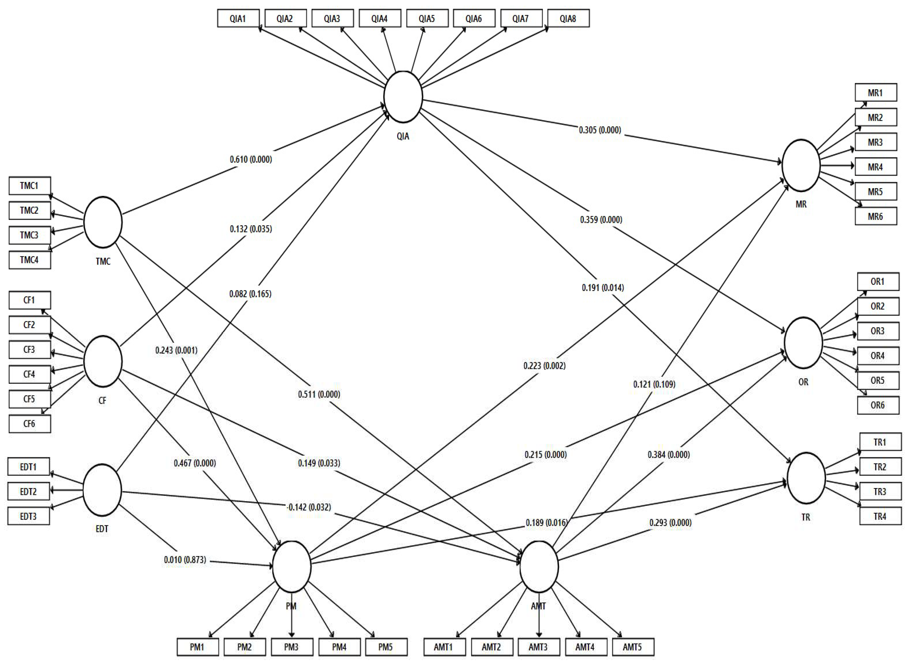 Sustainability 14 11917 g002 Sustainability 14 11917 g002