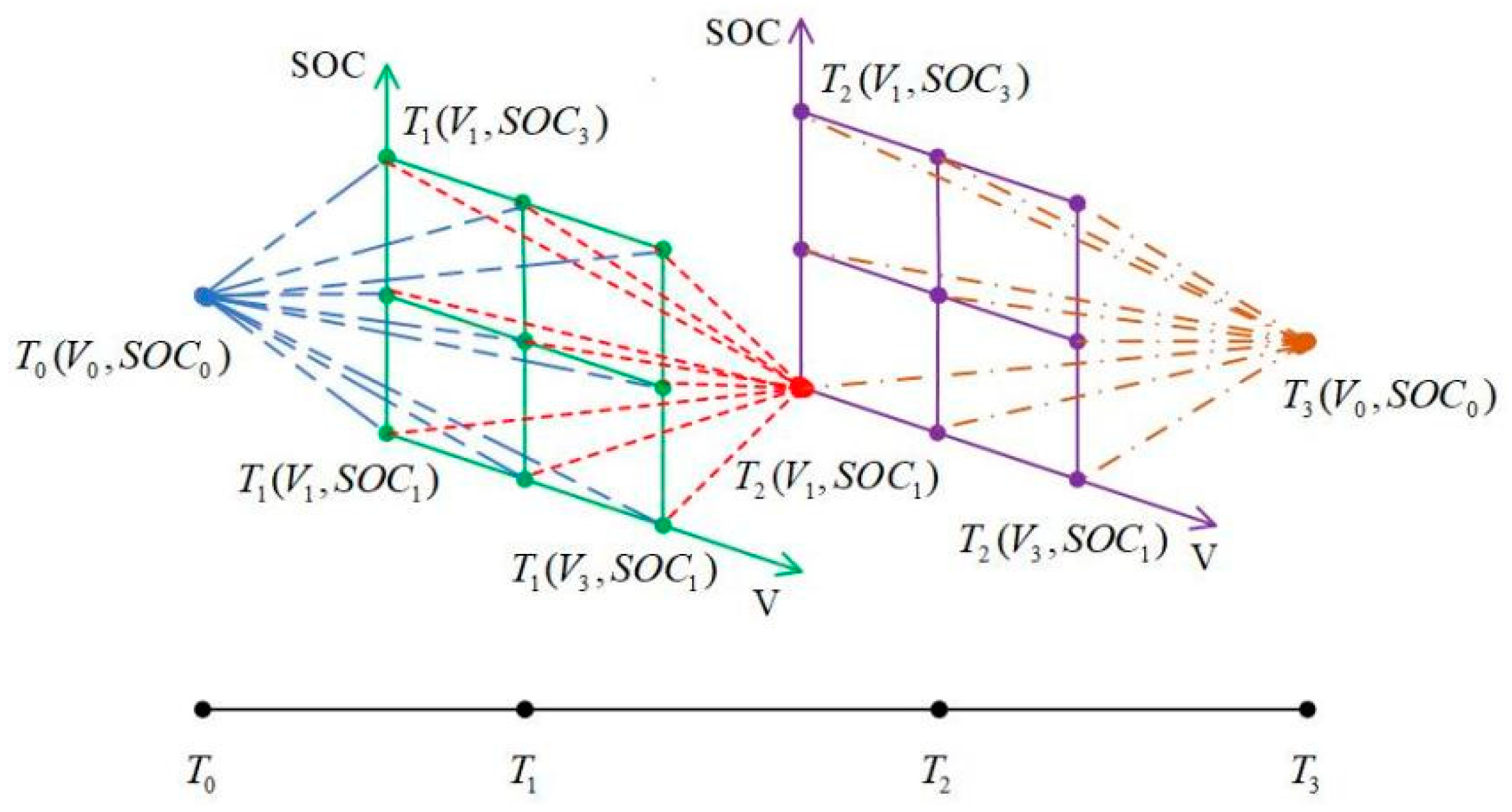 Sustainability 14 11918 g006 Sustainability 14 11918 g006