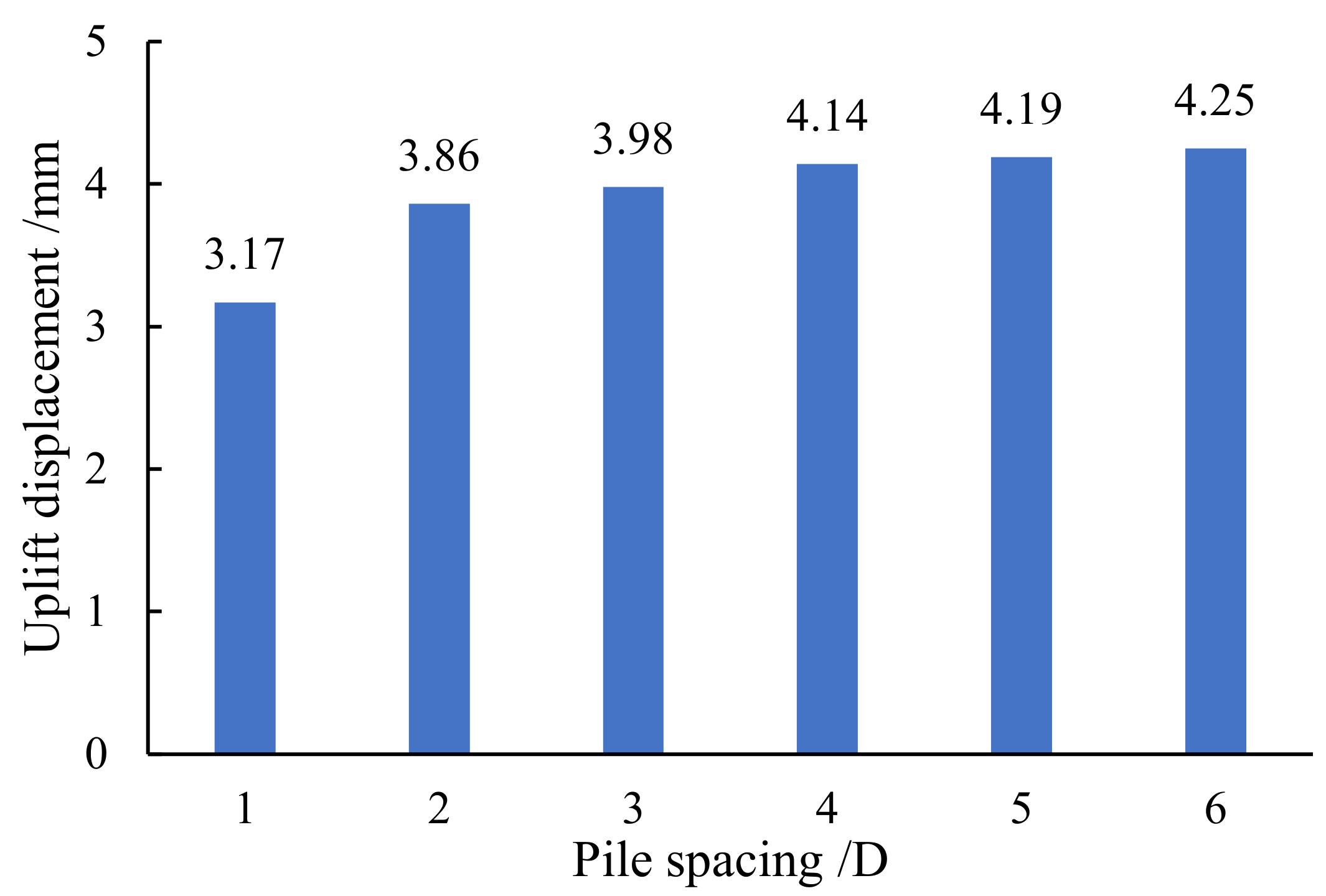 Sustainability 14 11923 g013