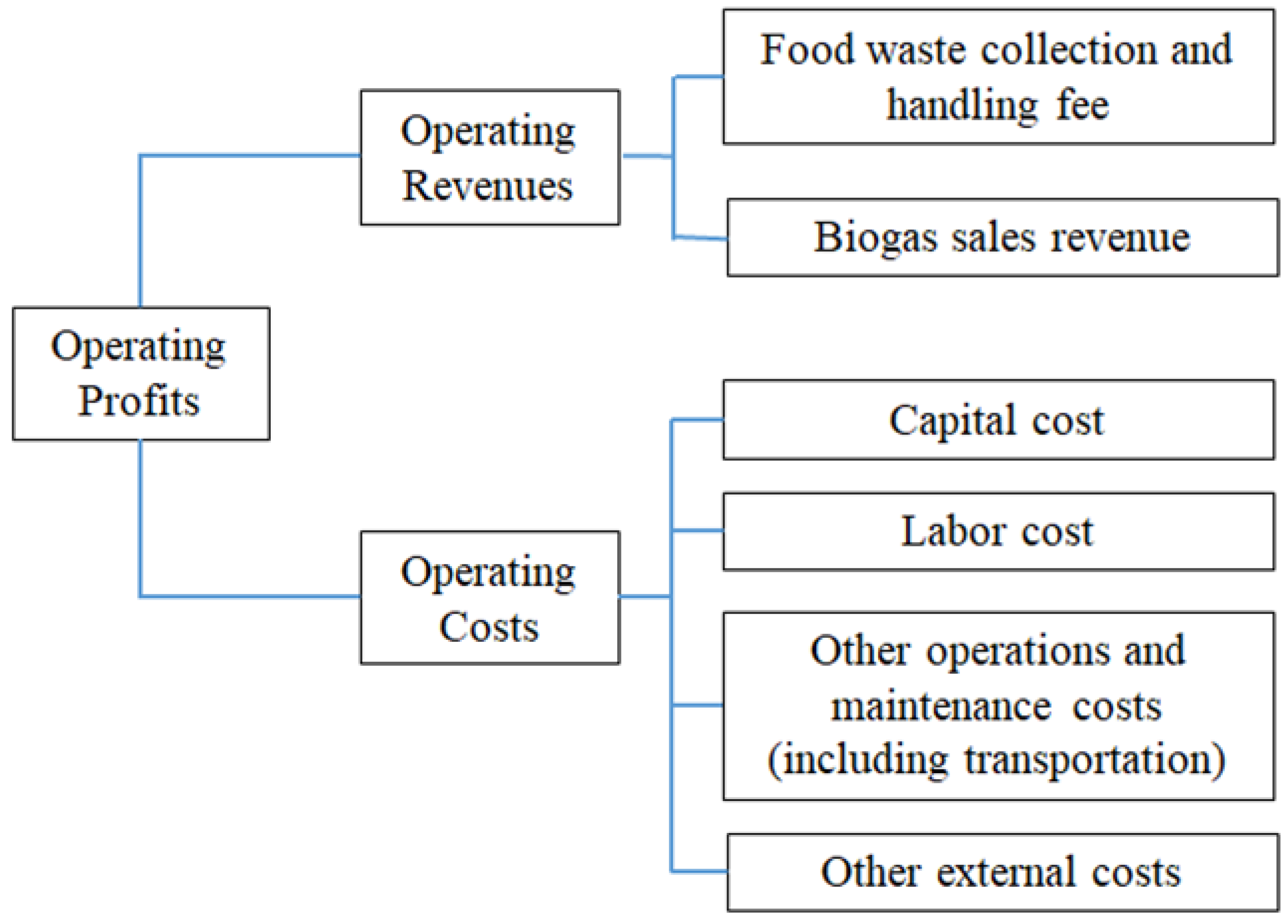 Sustainability 14 11925 g002