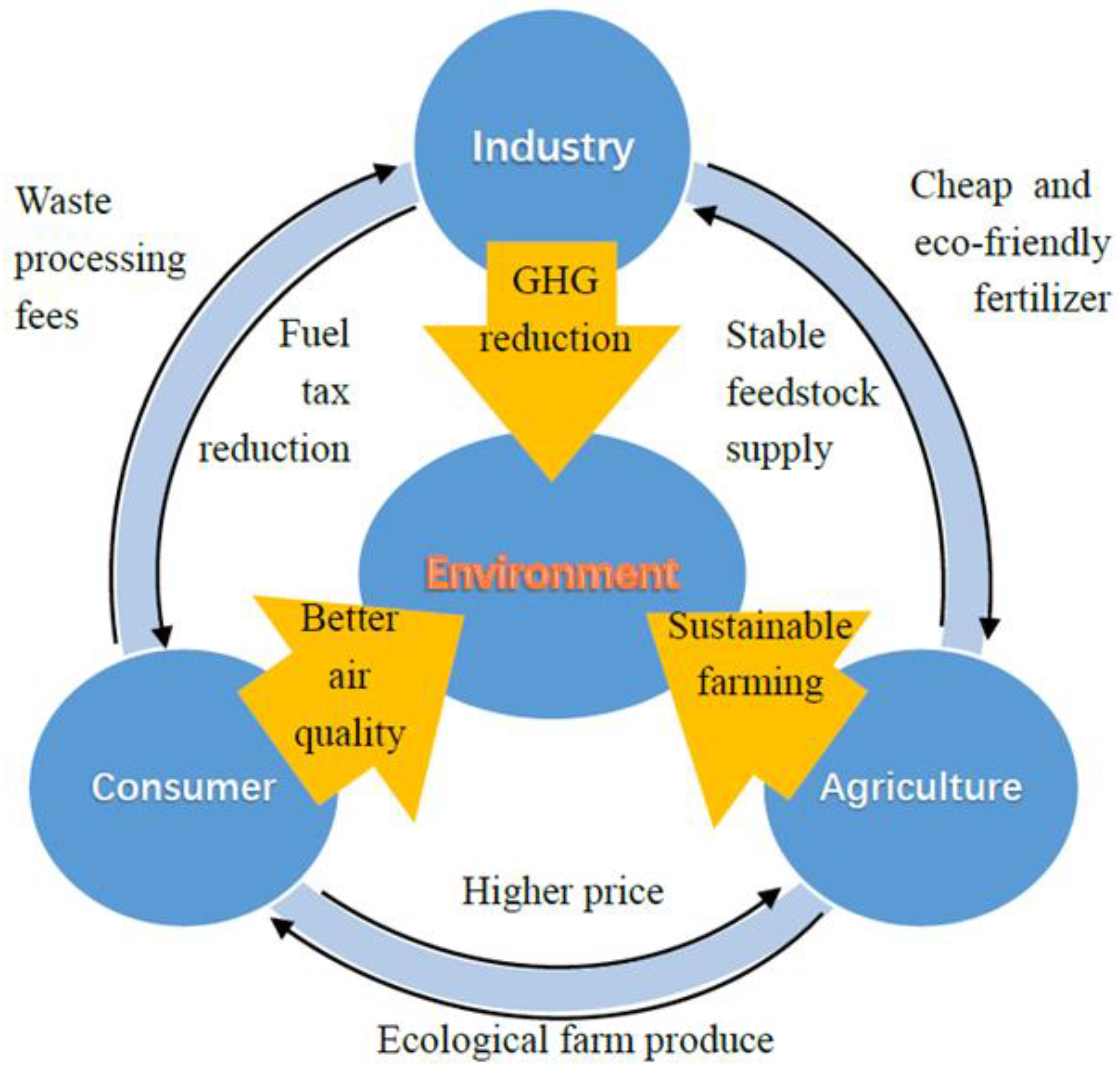 Sustainability 14 11925 g005