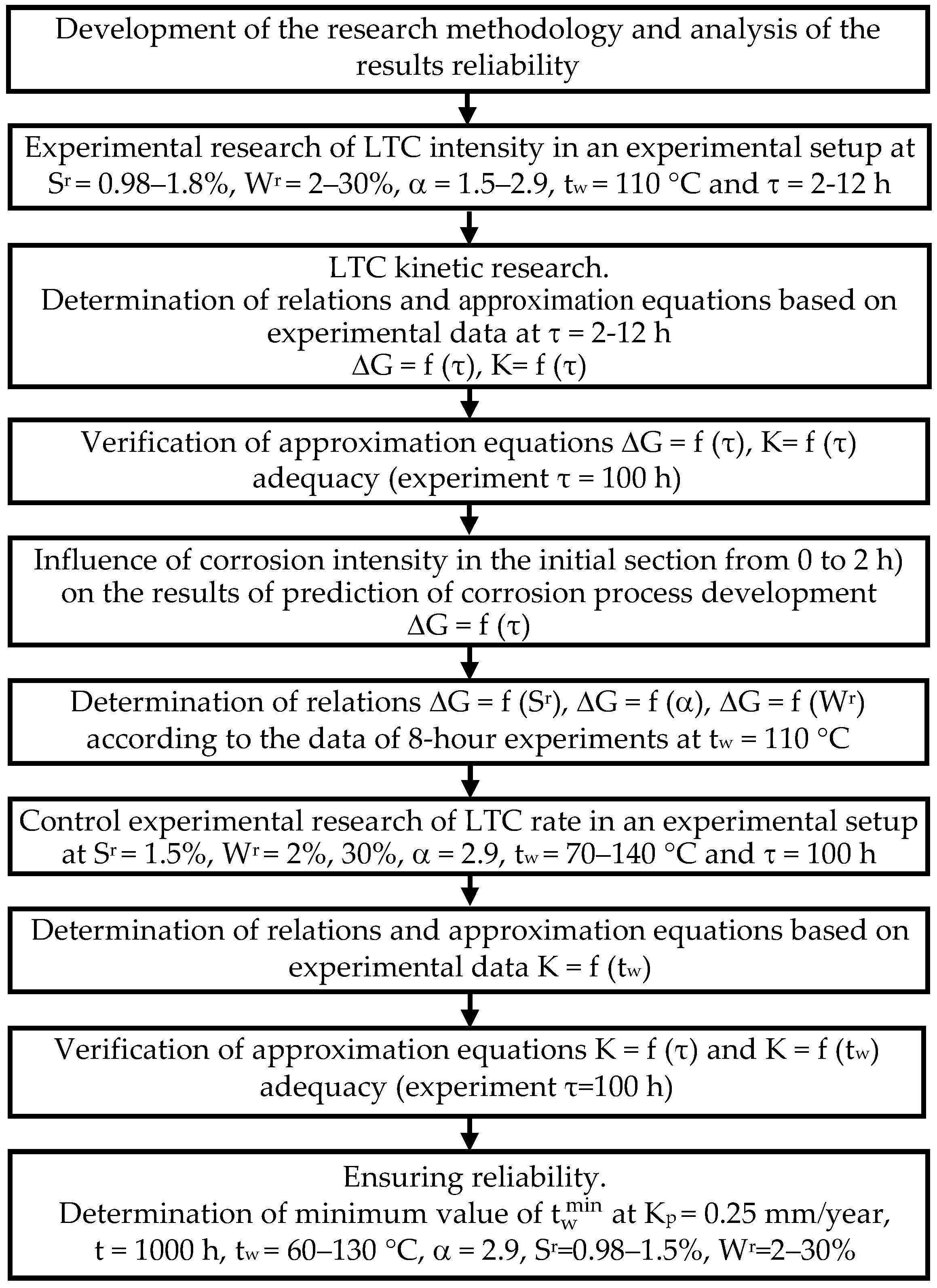 Sustainability 14 11927 g001 Sustainability 14 11927 g001