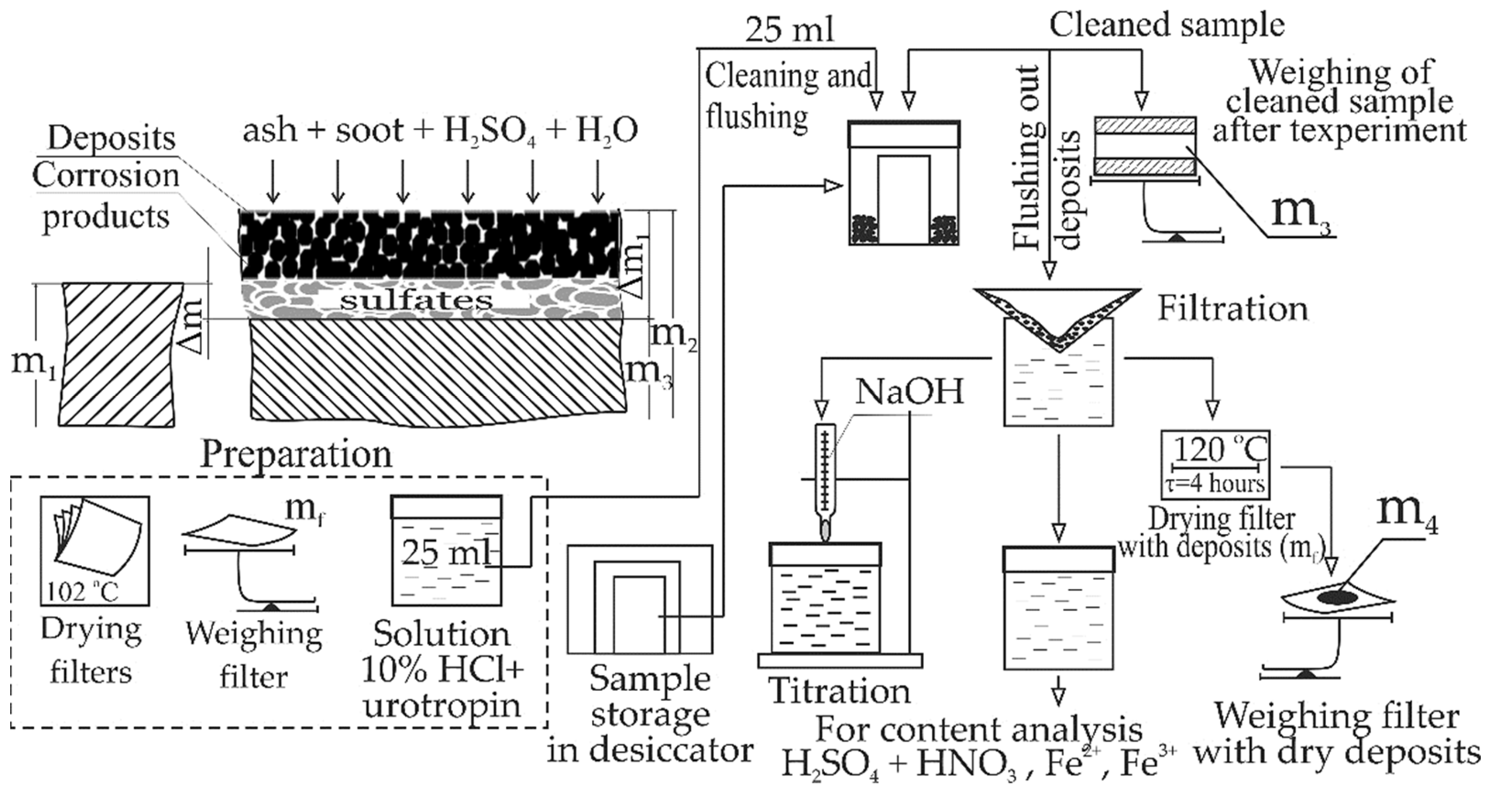 Sustainability 14 11927 g004 Sustainability 14 11927 g004