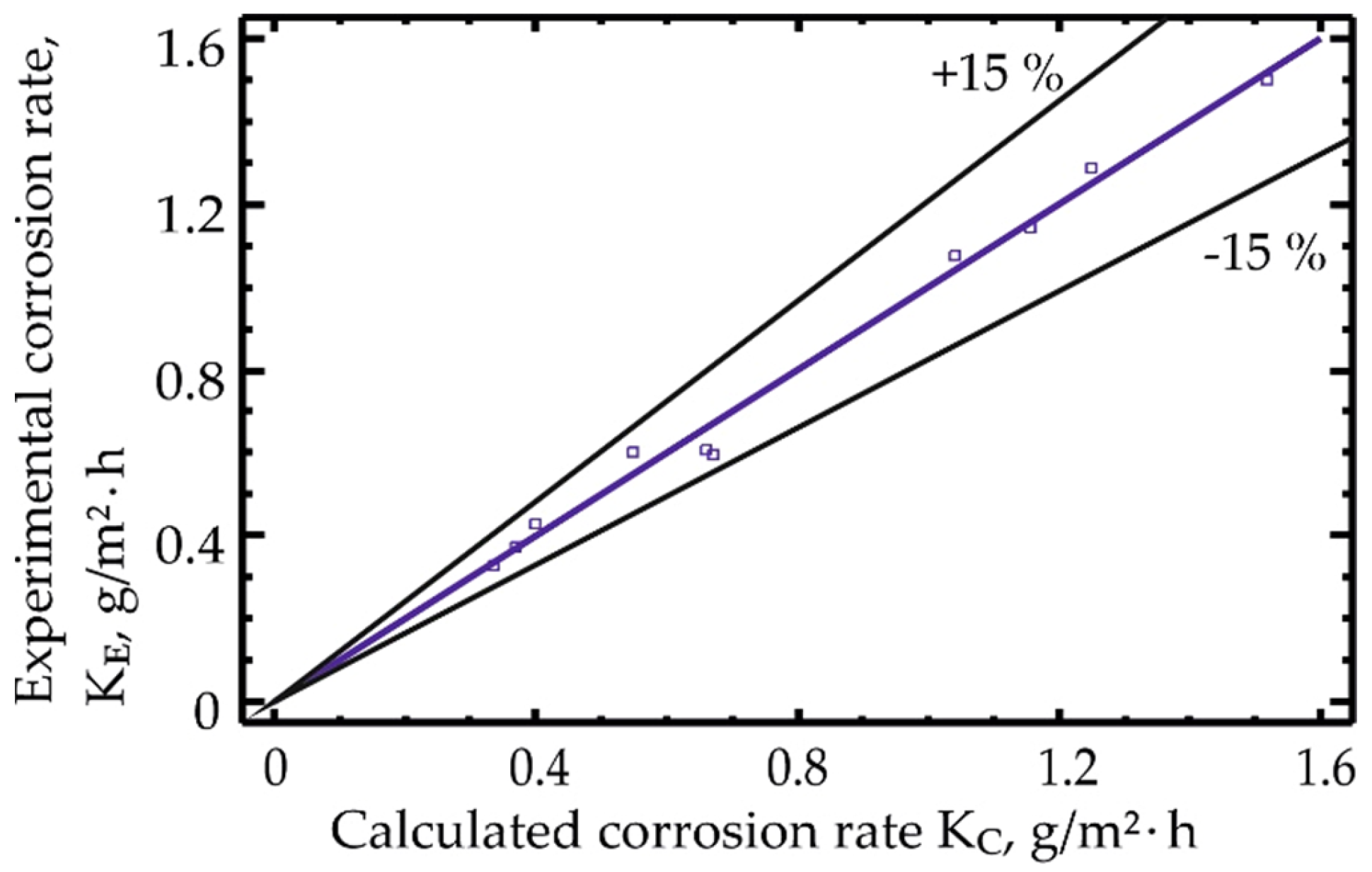 Sustainability 14 11927 g011 Sustainability 14 11927 g011
