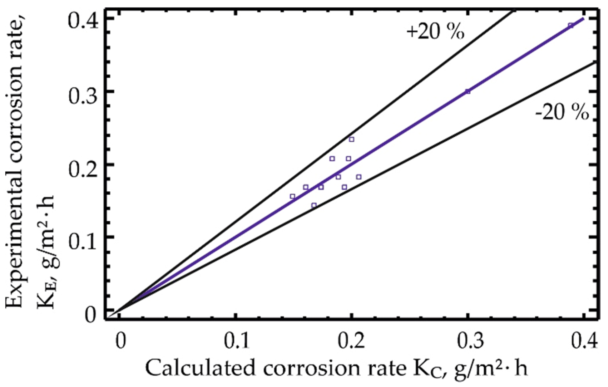 Sustainability 14 11927 g013 Sustainability 14 11927 g013