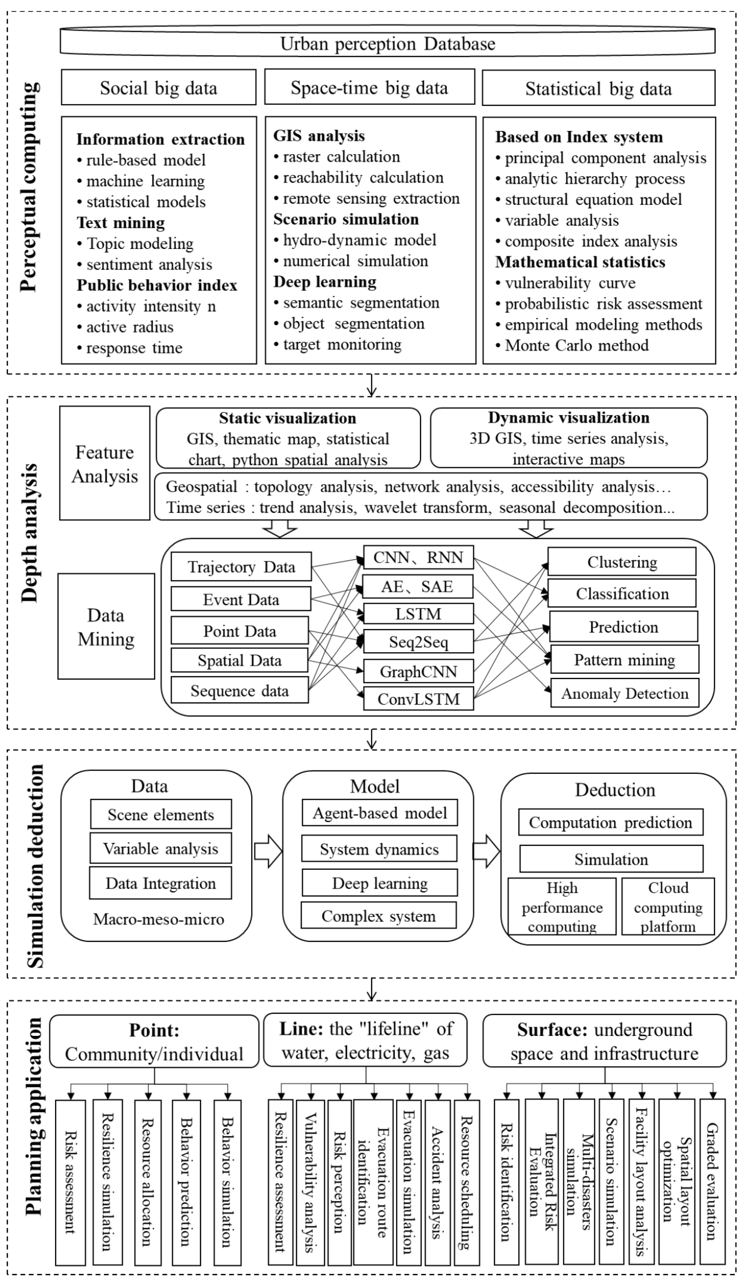 Sustainability 14 11929 g004