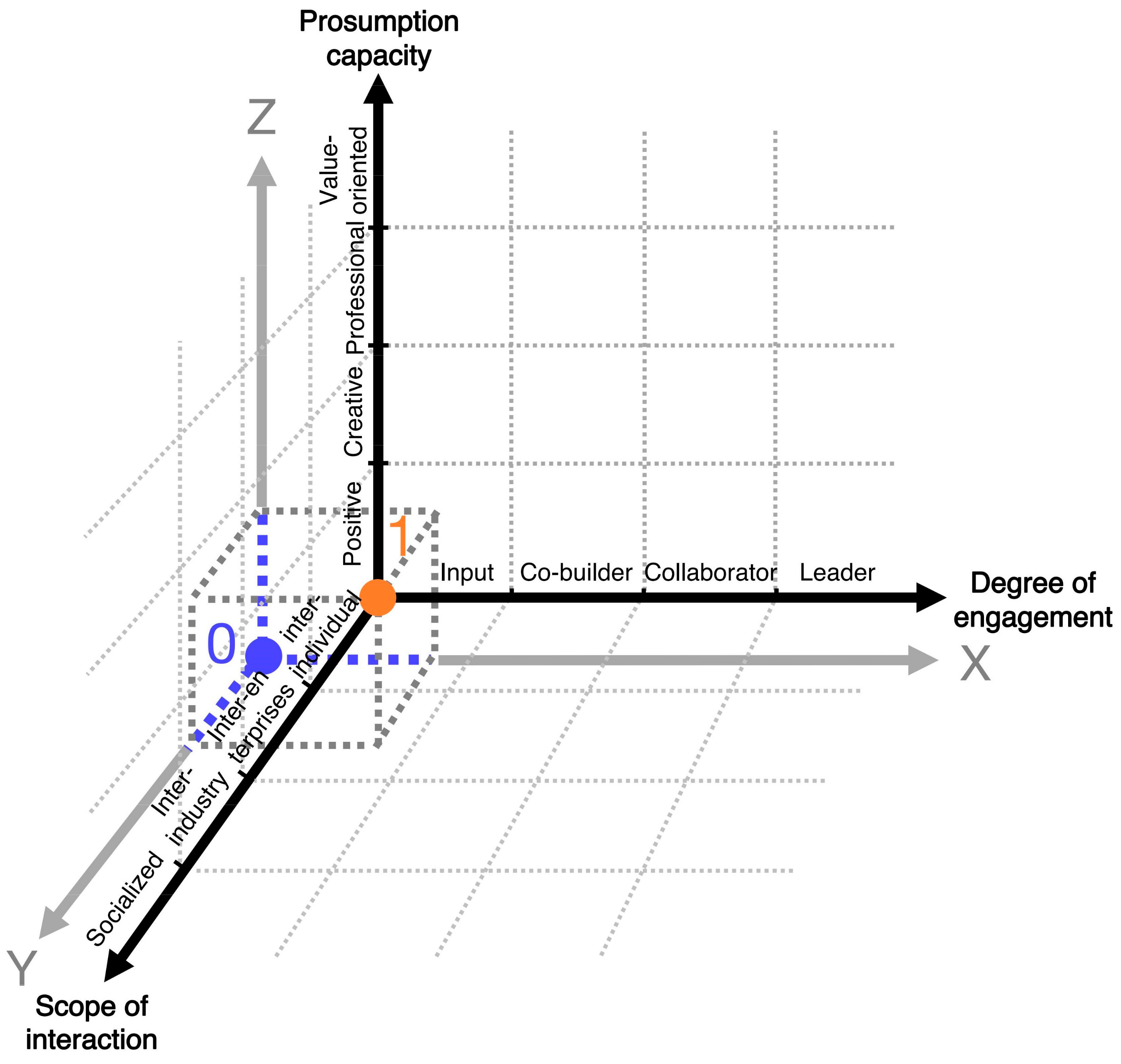 Sustainability 14 11931 g003 Sustainability 14 11931 g003