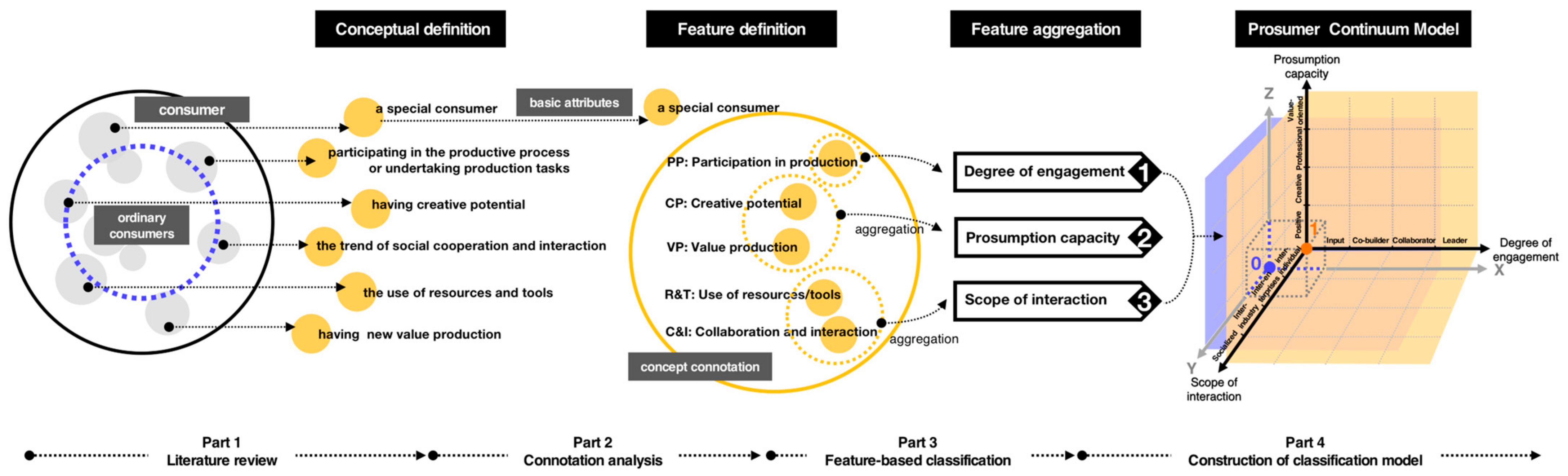 Sustainability 14 11931 g005 Sustainability 14 11931 g005
