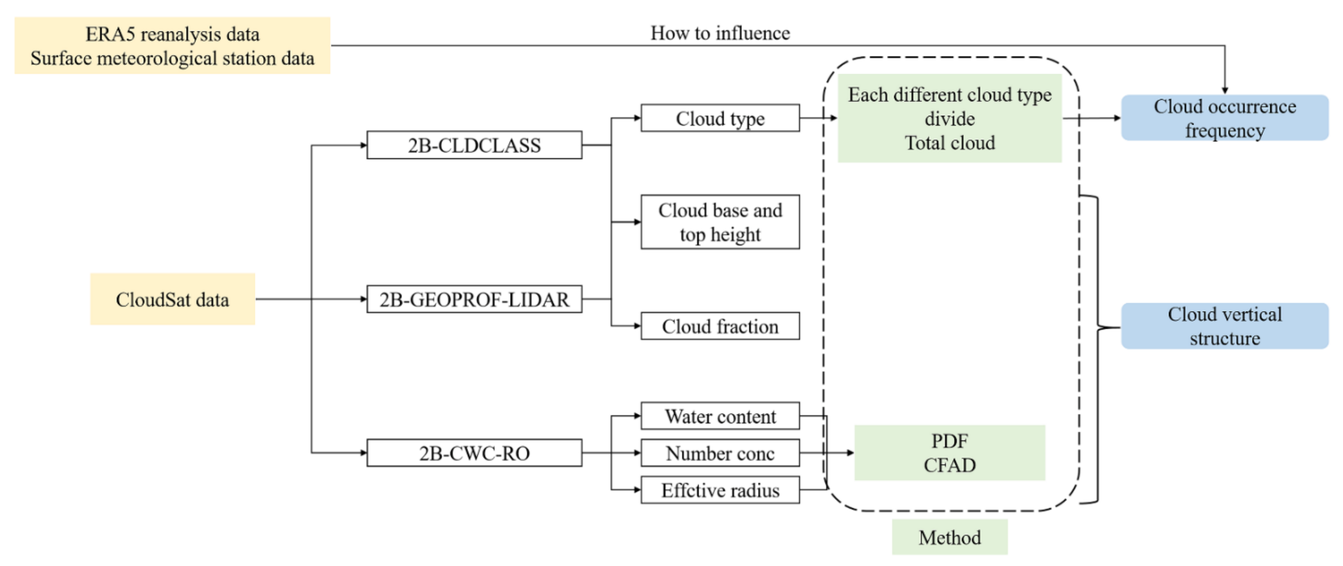 Sustainability 14 11935 g002 Sustainability 14 11935 g002