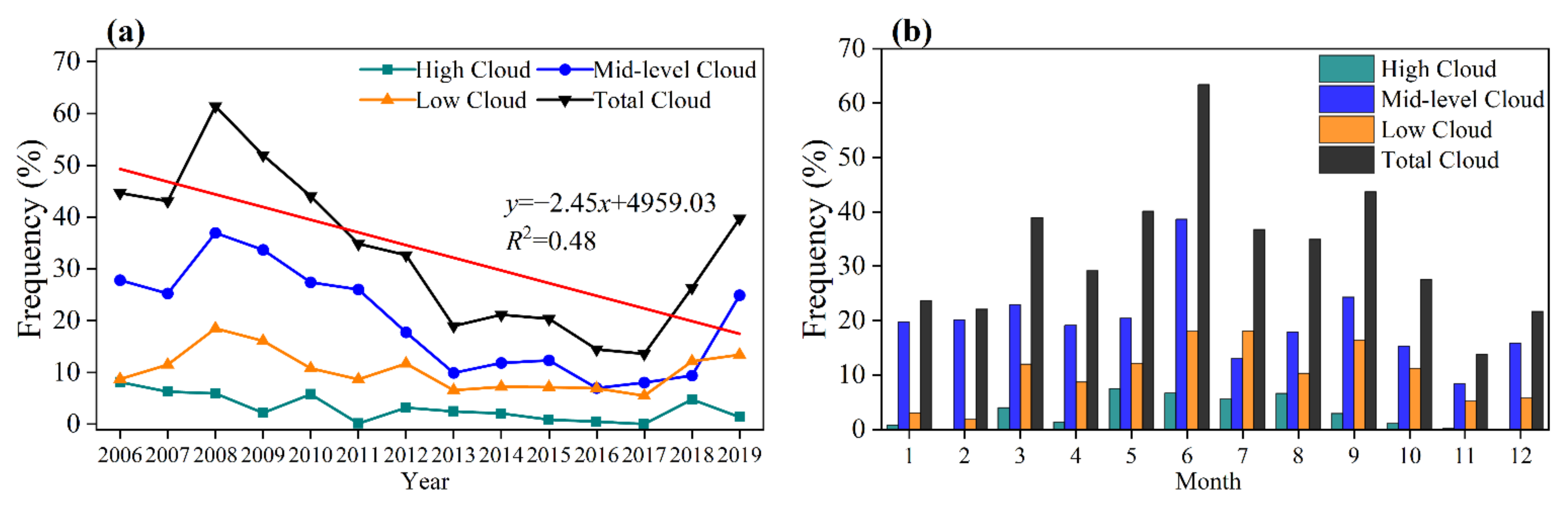Sustainability 14 11935 g003 Sustainability 14 11935 g003