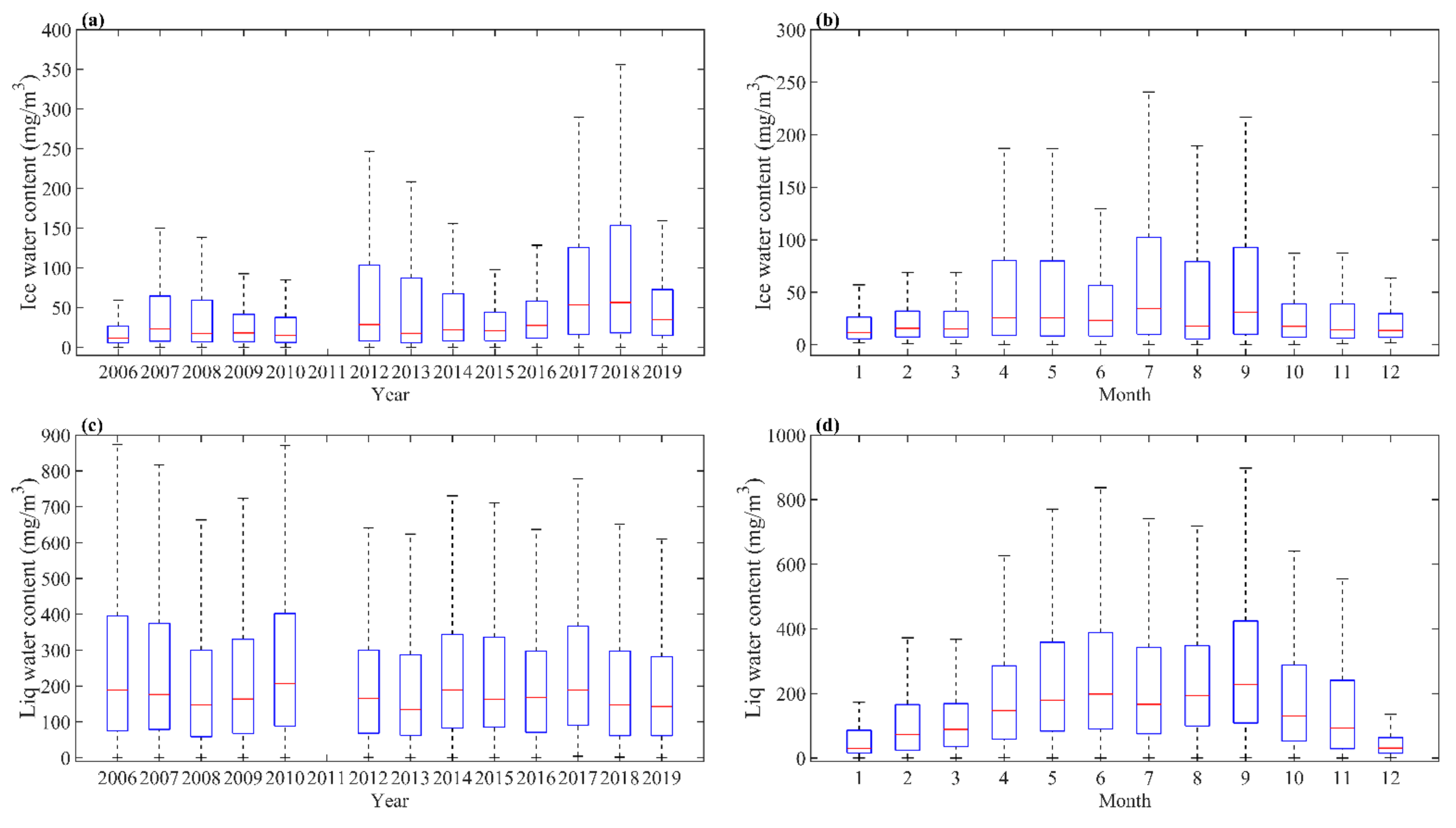 Sustainability 14 11935 g005 Sustainability 14 11935 g005