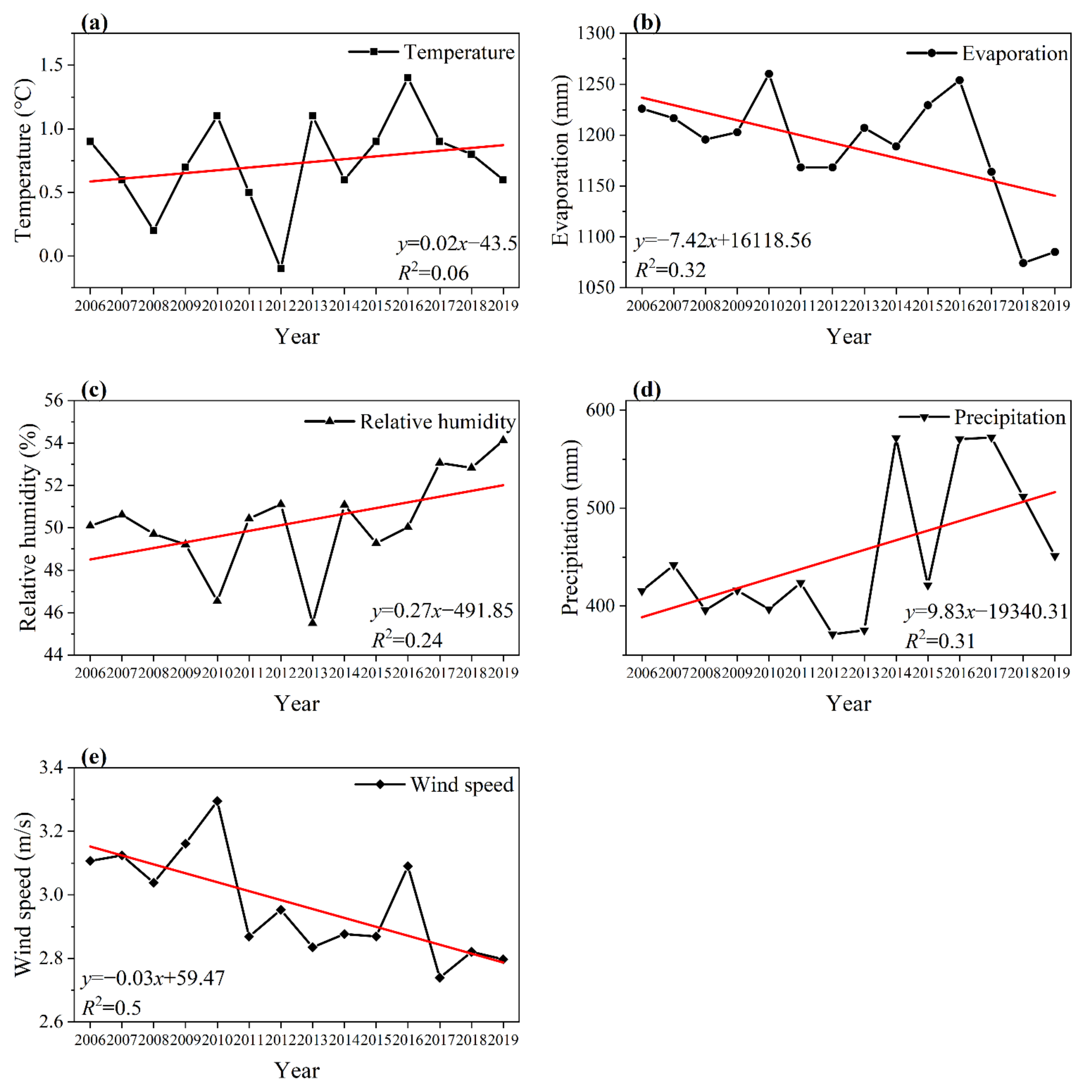 Sustainability 14 11935 g009 Sustainability 14 11935 g009