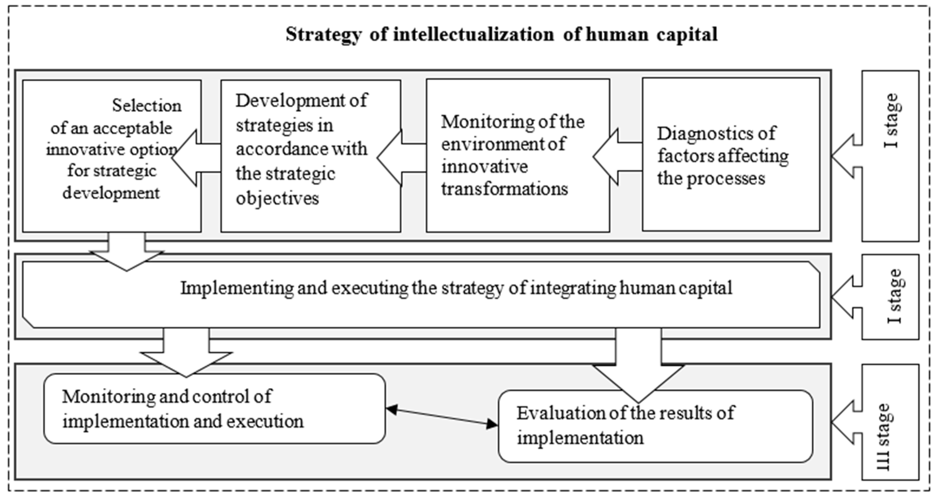 Стратегии человеческого капитала