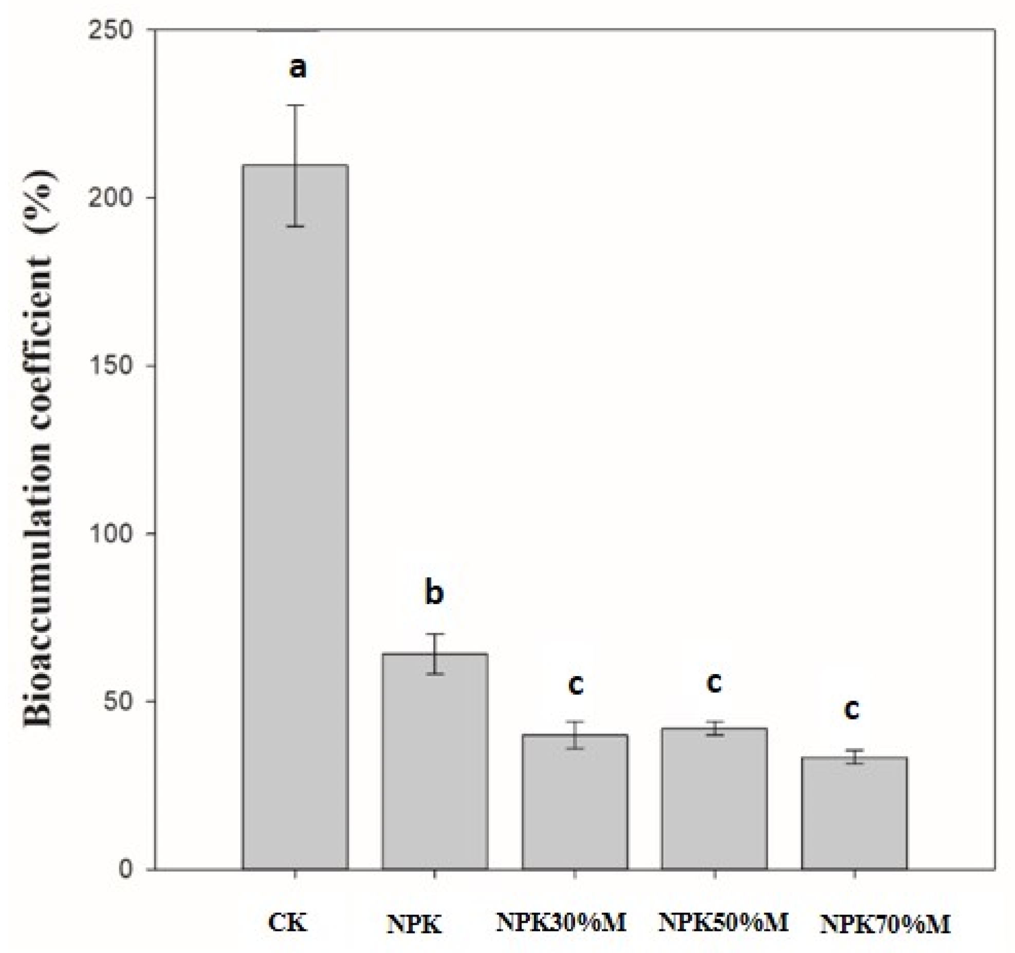 Sustainability 14 11939 g003