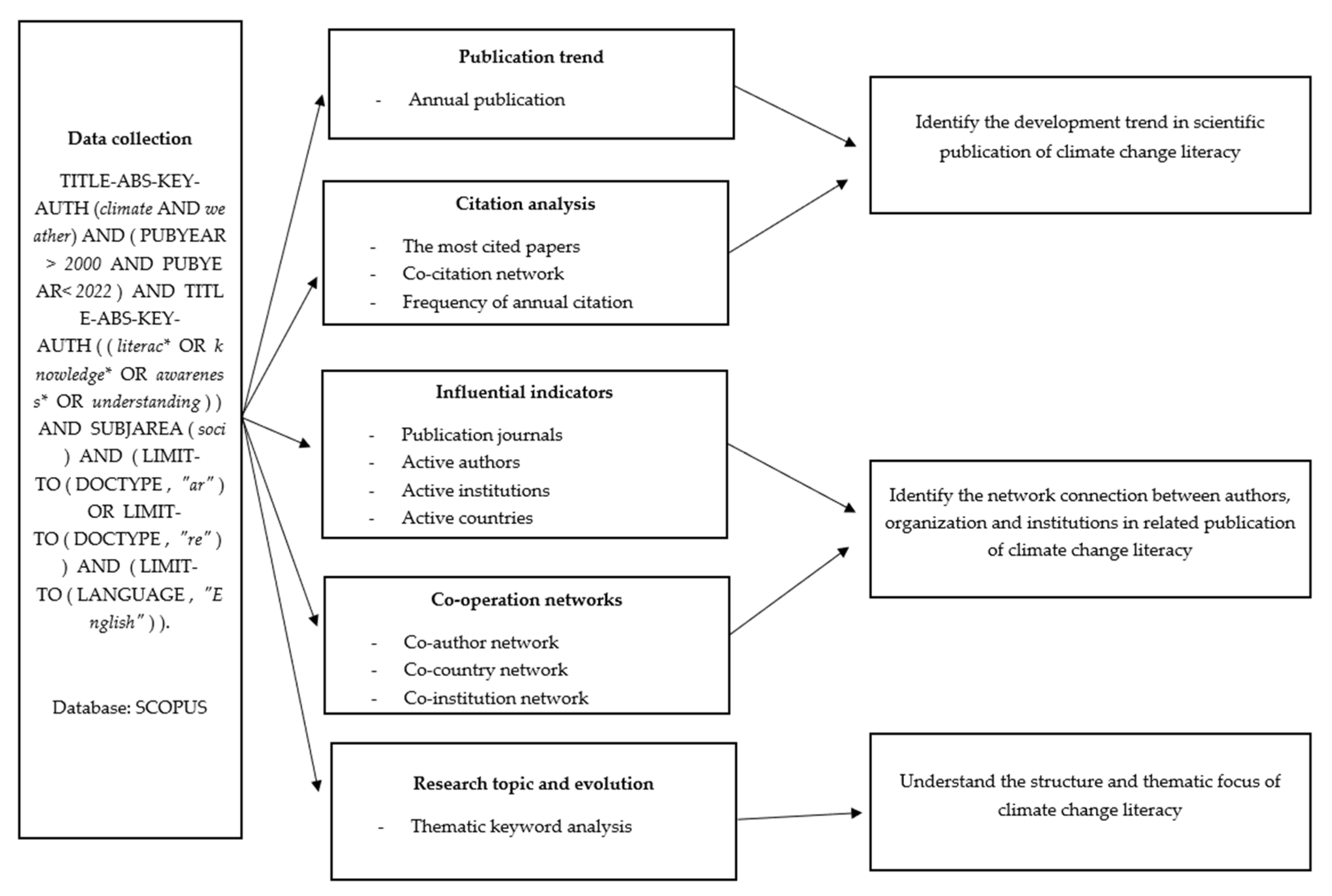 Sustainability 14 11940 g001 550