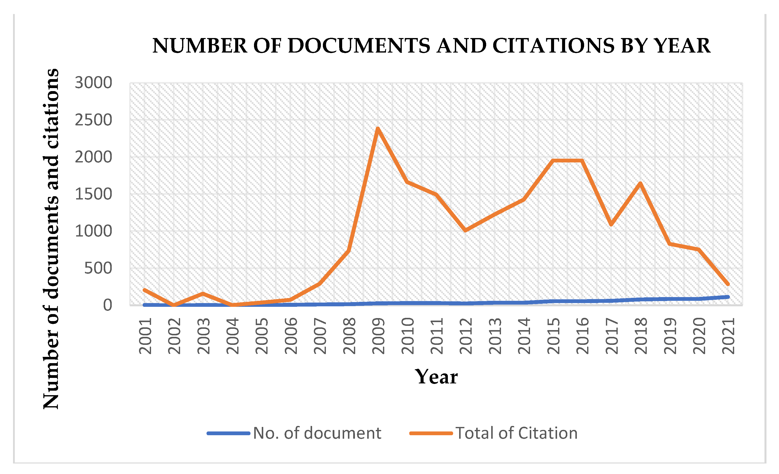 Sustainability 14 11940 g002 550