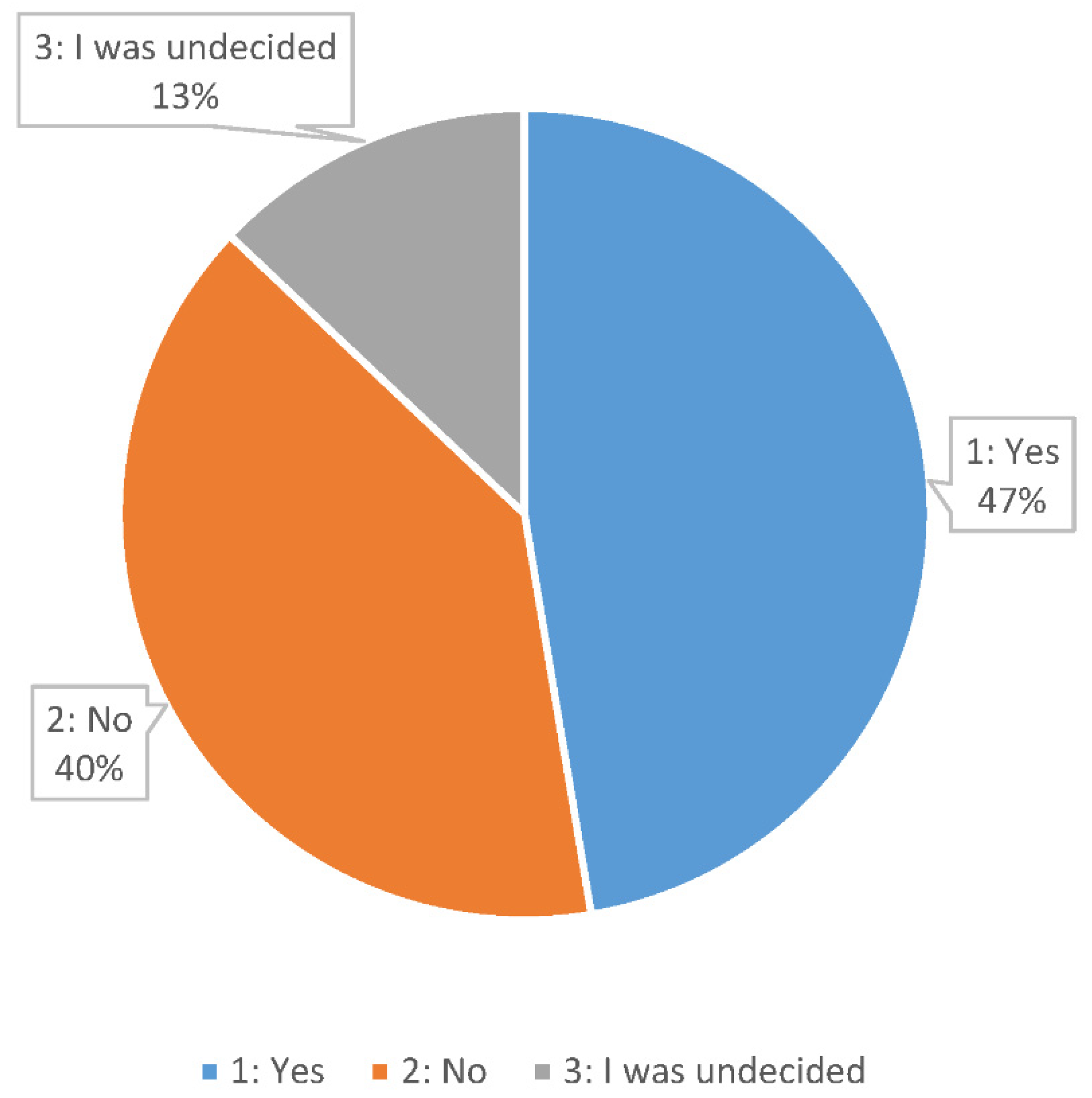 Sustainability 14 11943 g002 550