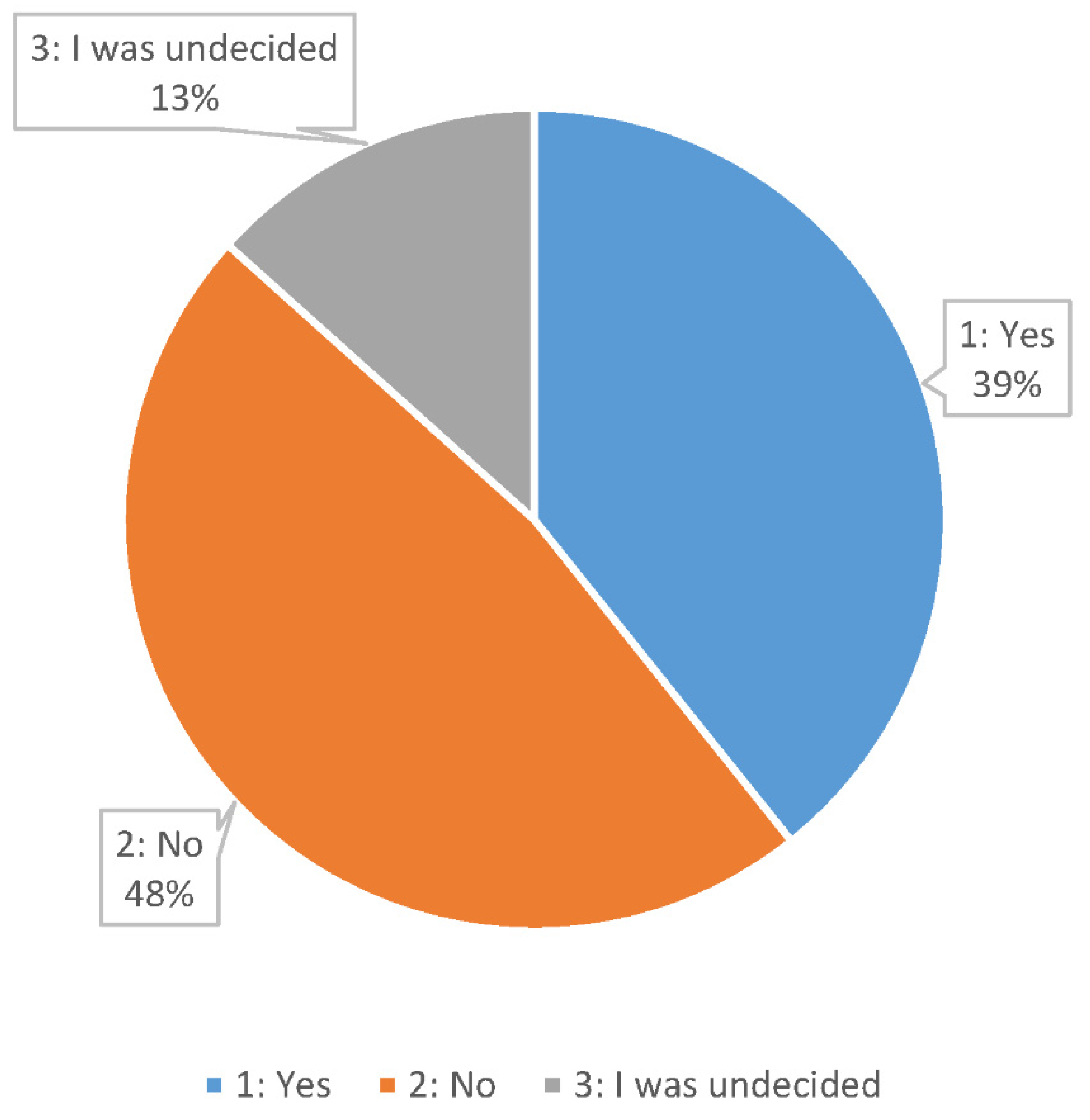 Sustainability 14 11943 g003 550