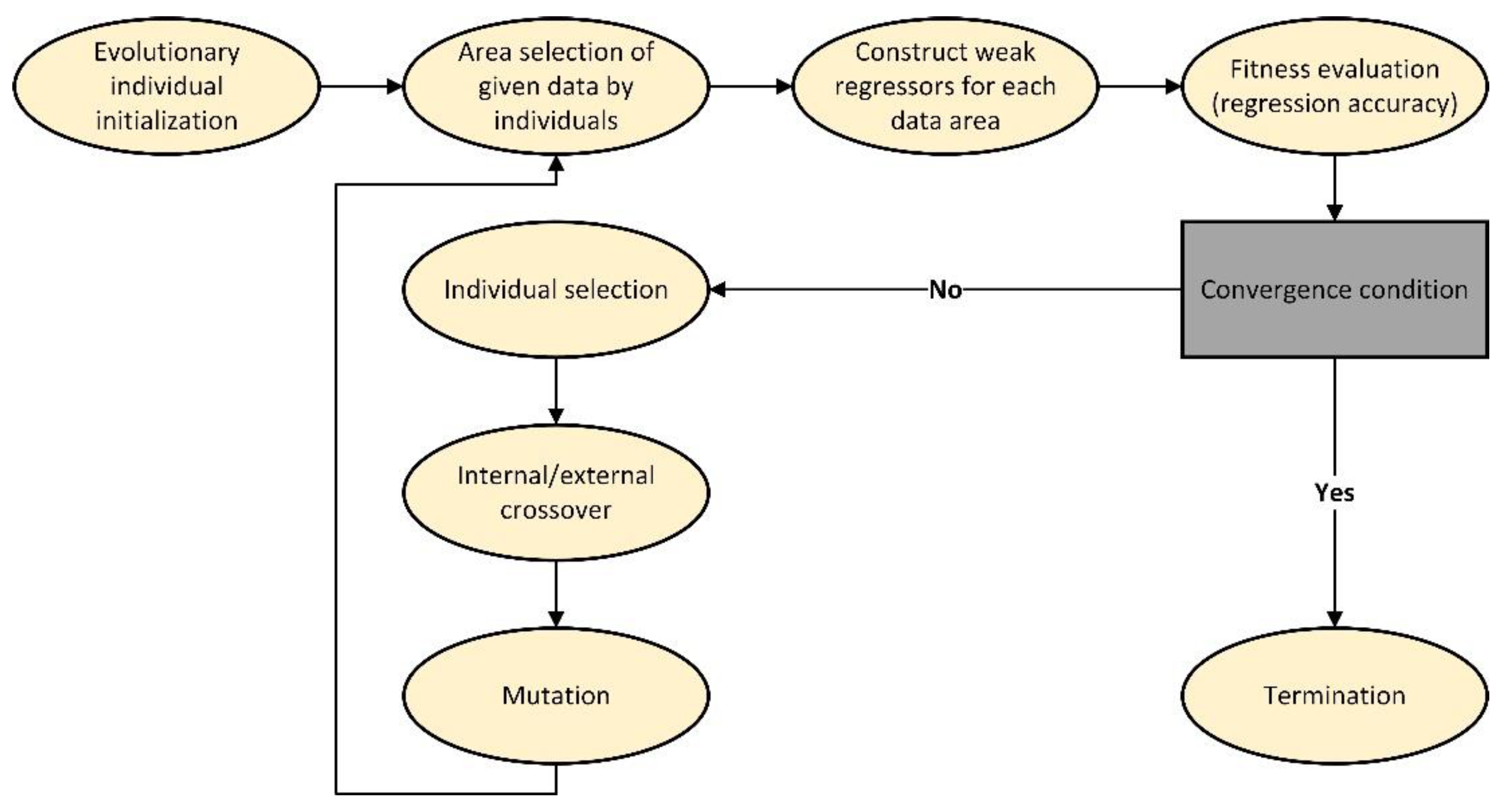 Sustainability 14 11944 g002 550