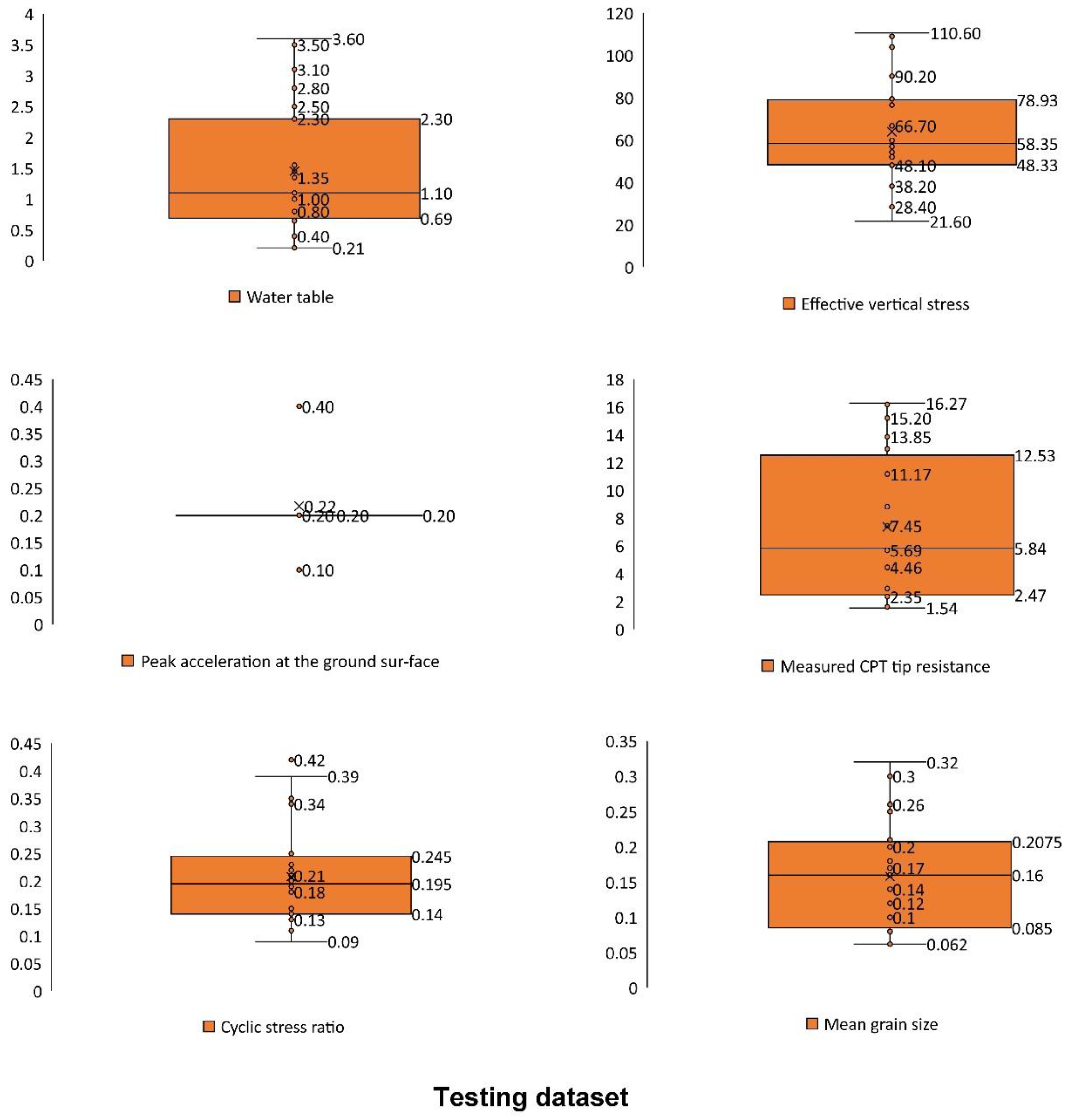 Sustainability 14 11944 g006 550