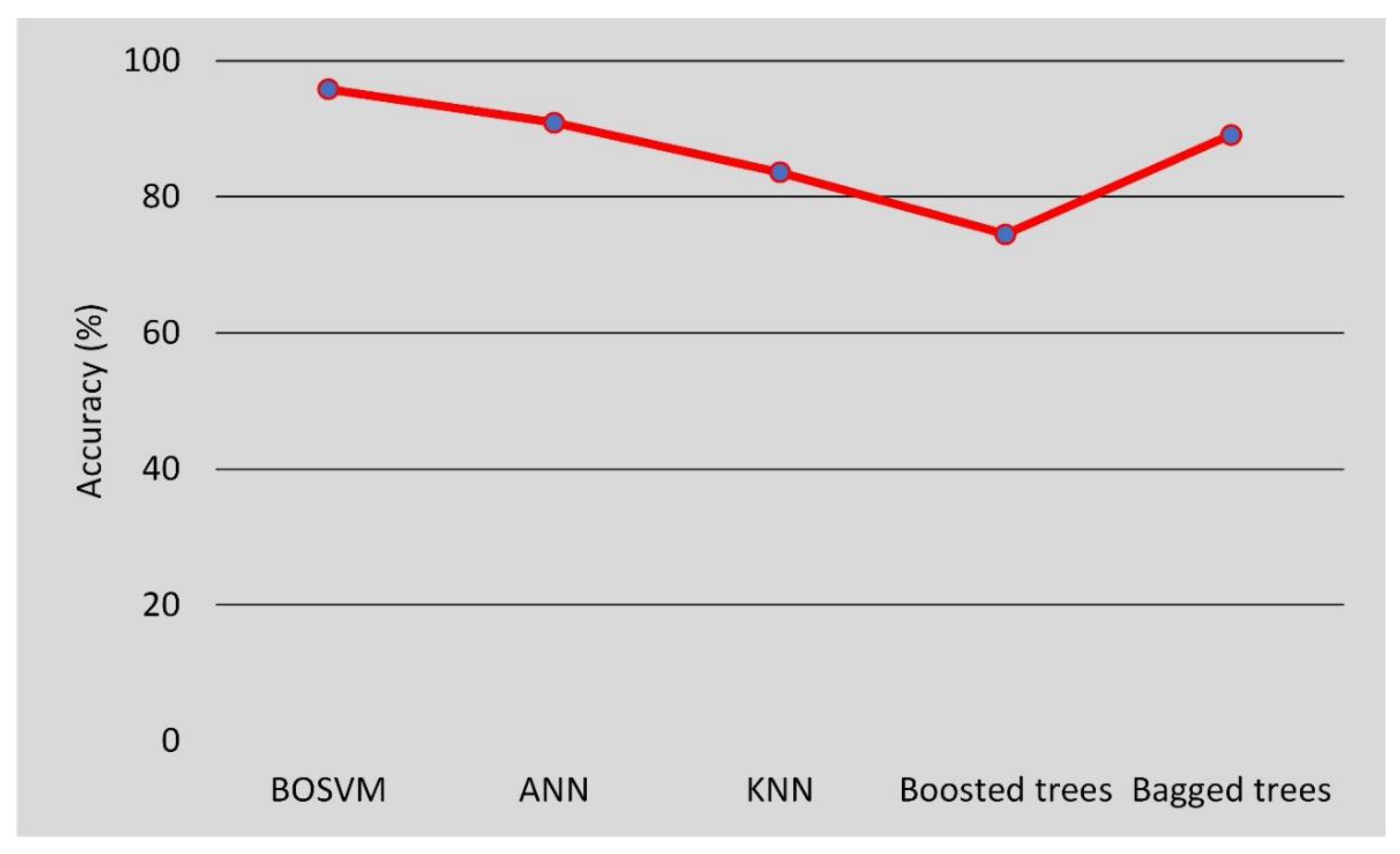 Sustainability 14 11944 g009 550