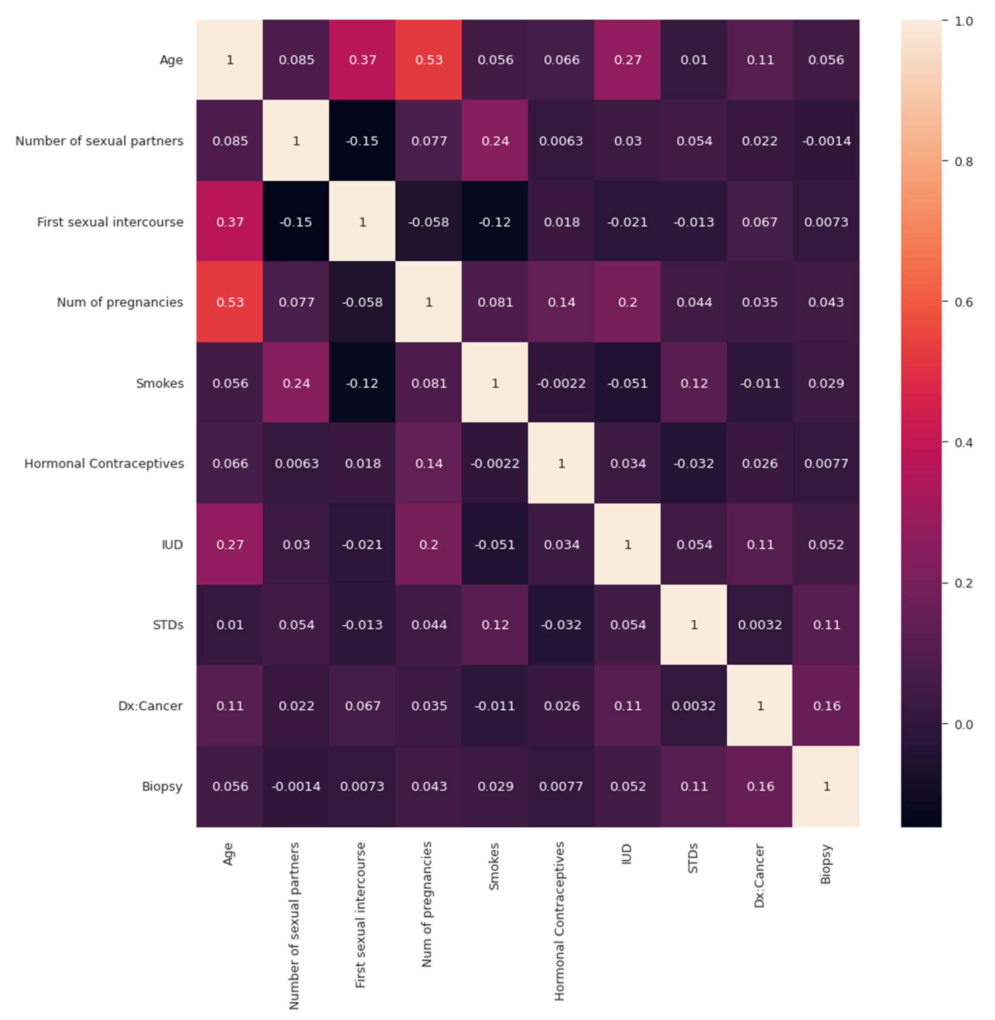 Sustainability 14 11947 g005