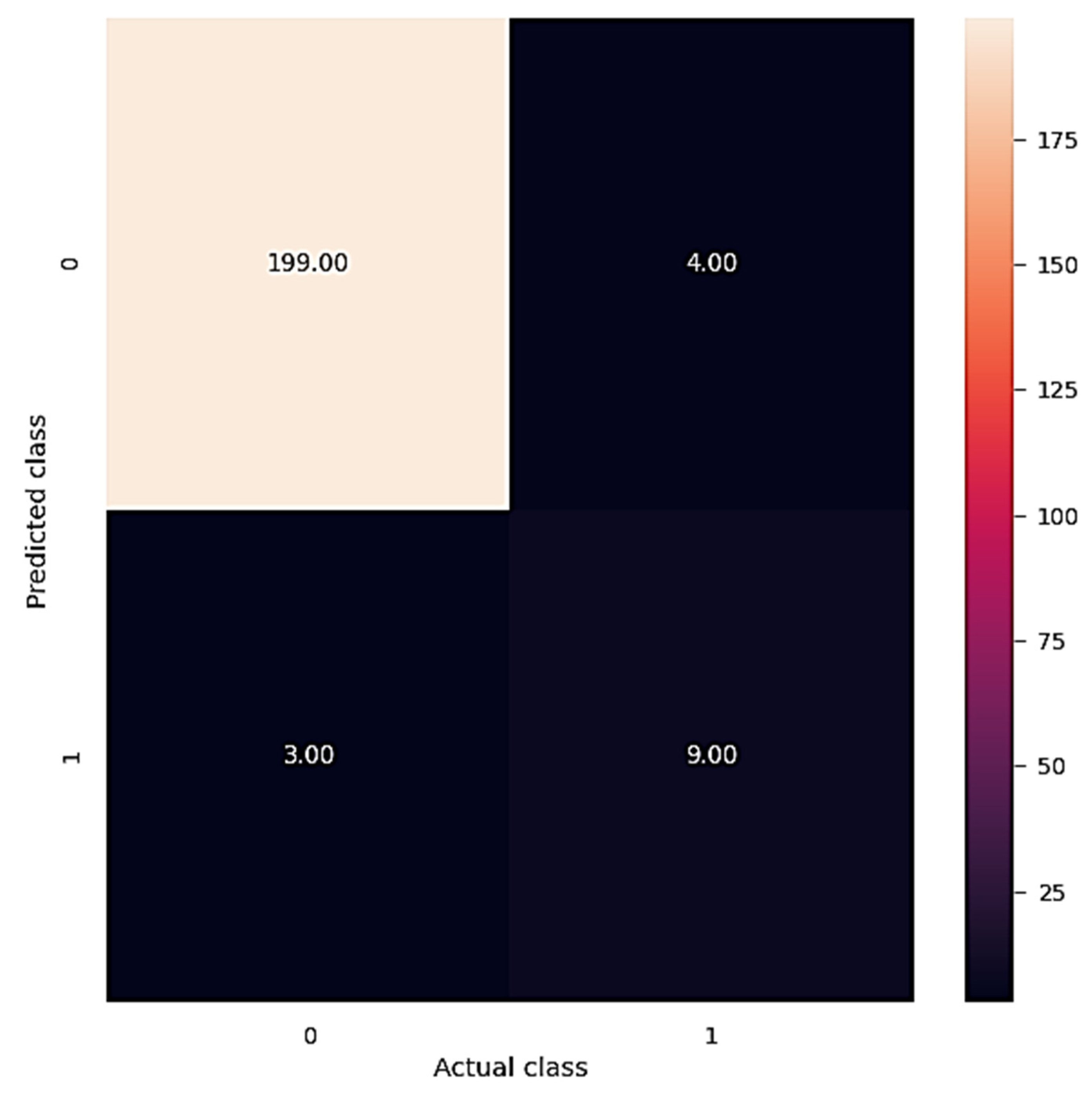 Sustainability 14 11947 g009
