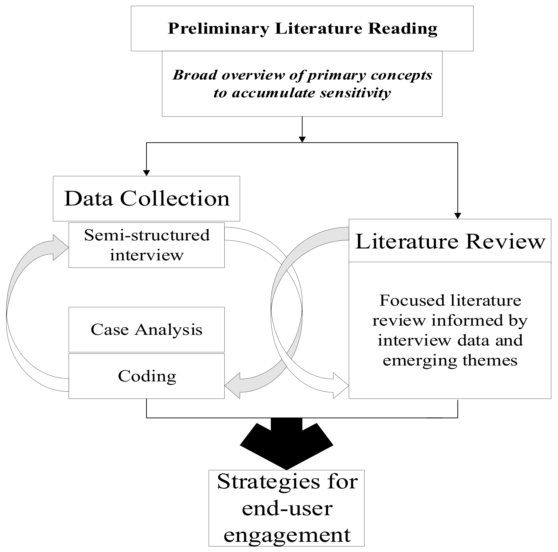 Sustainability 14 11949 g004