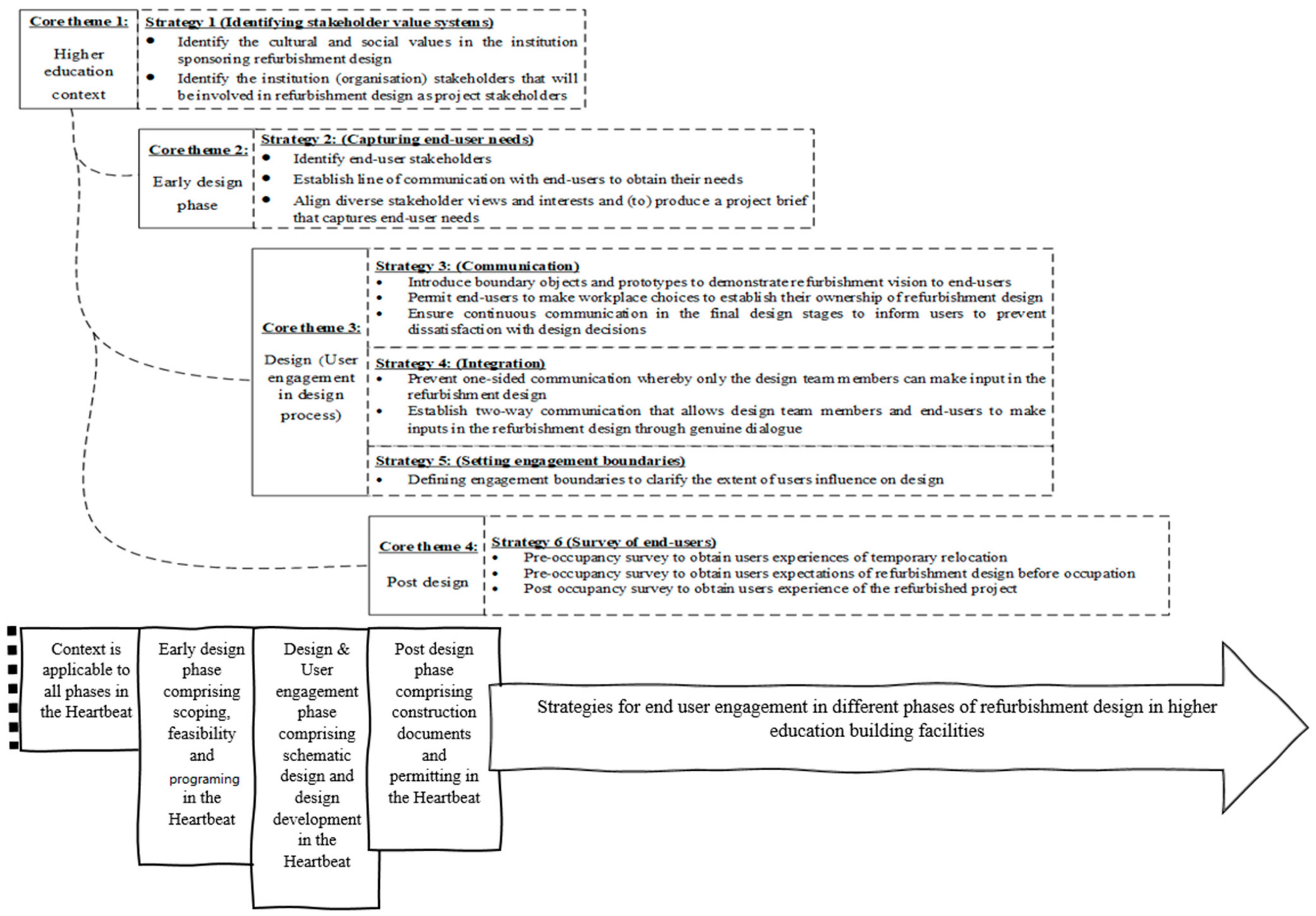 Sustainability 14 11949 g007