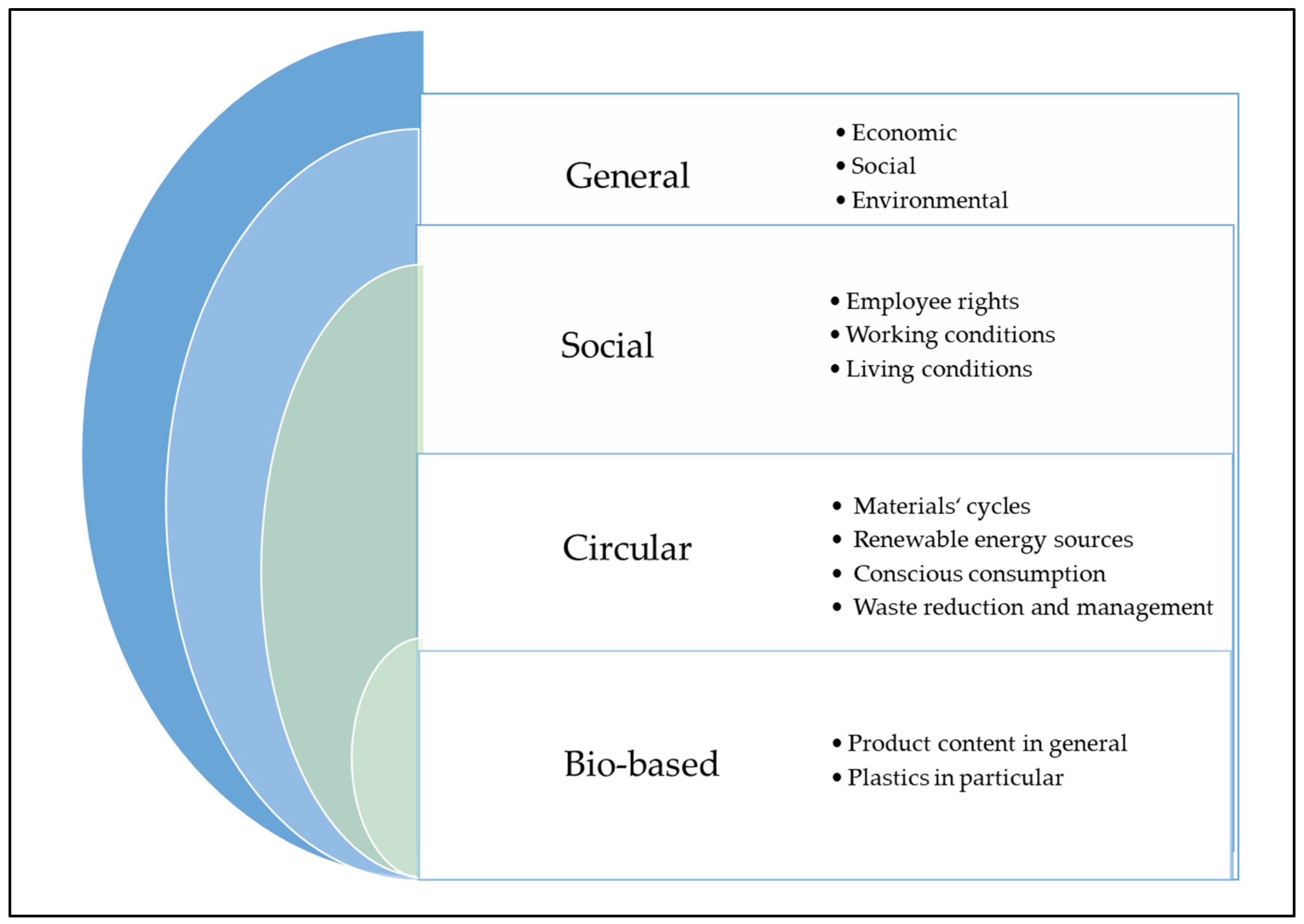 Sustainability 14 11951 g001