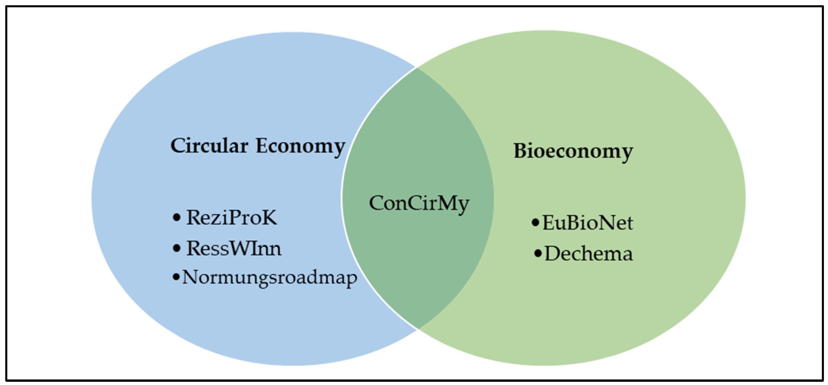 Sustainability 14 11951 g002