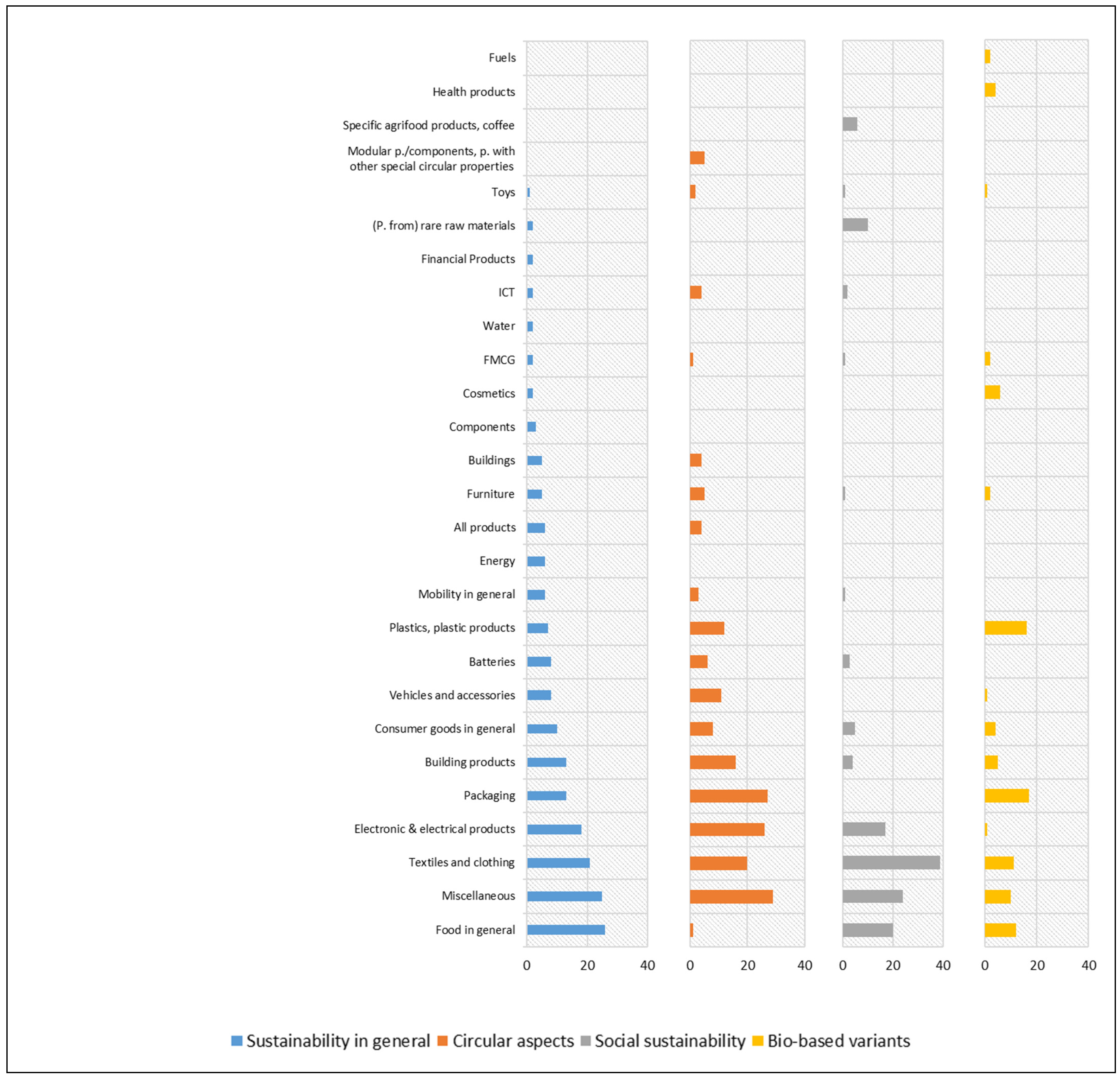 Sustainability 14 11951 g003