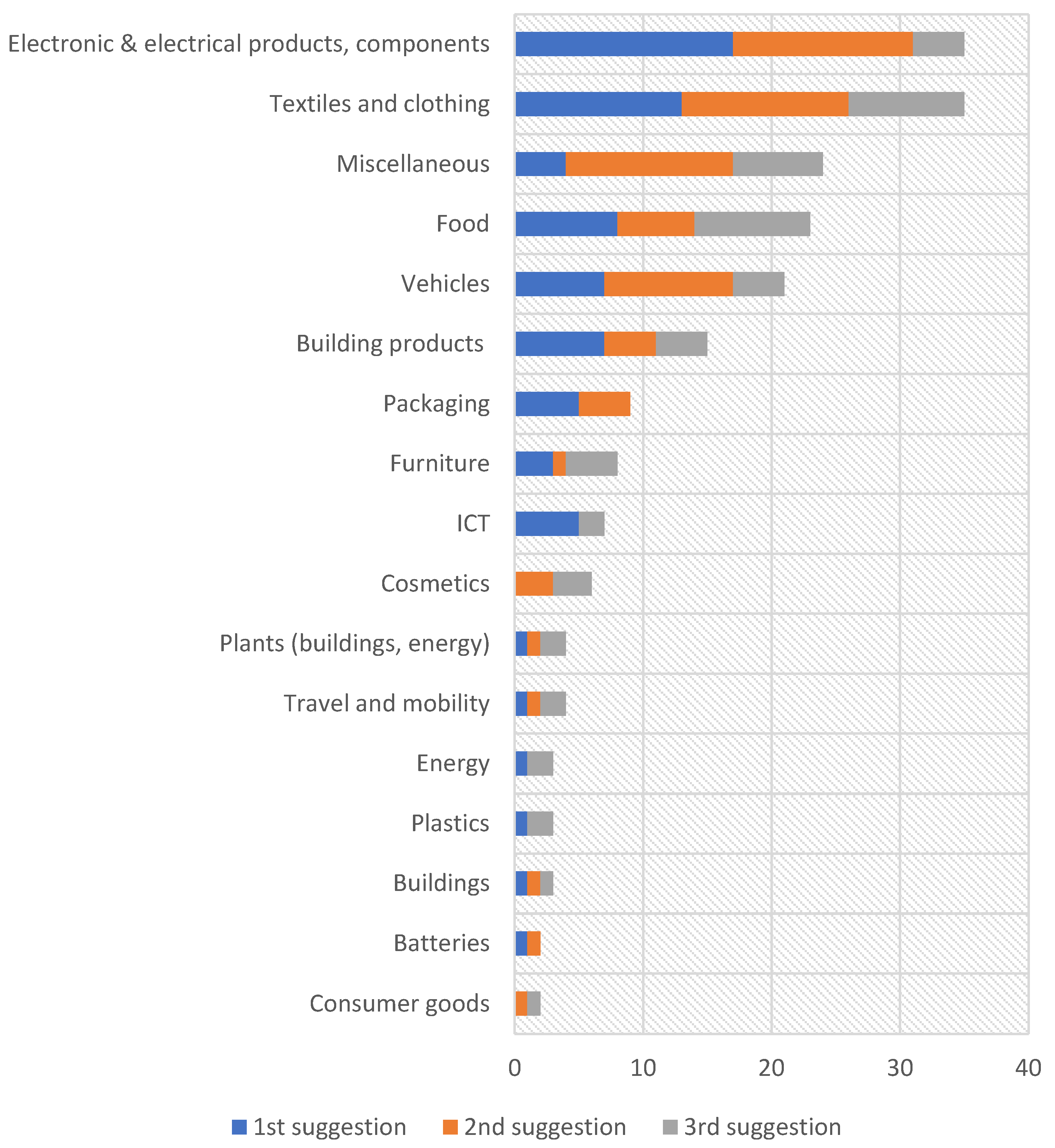 Sustainability 14 11951 g004