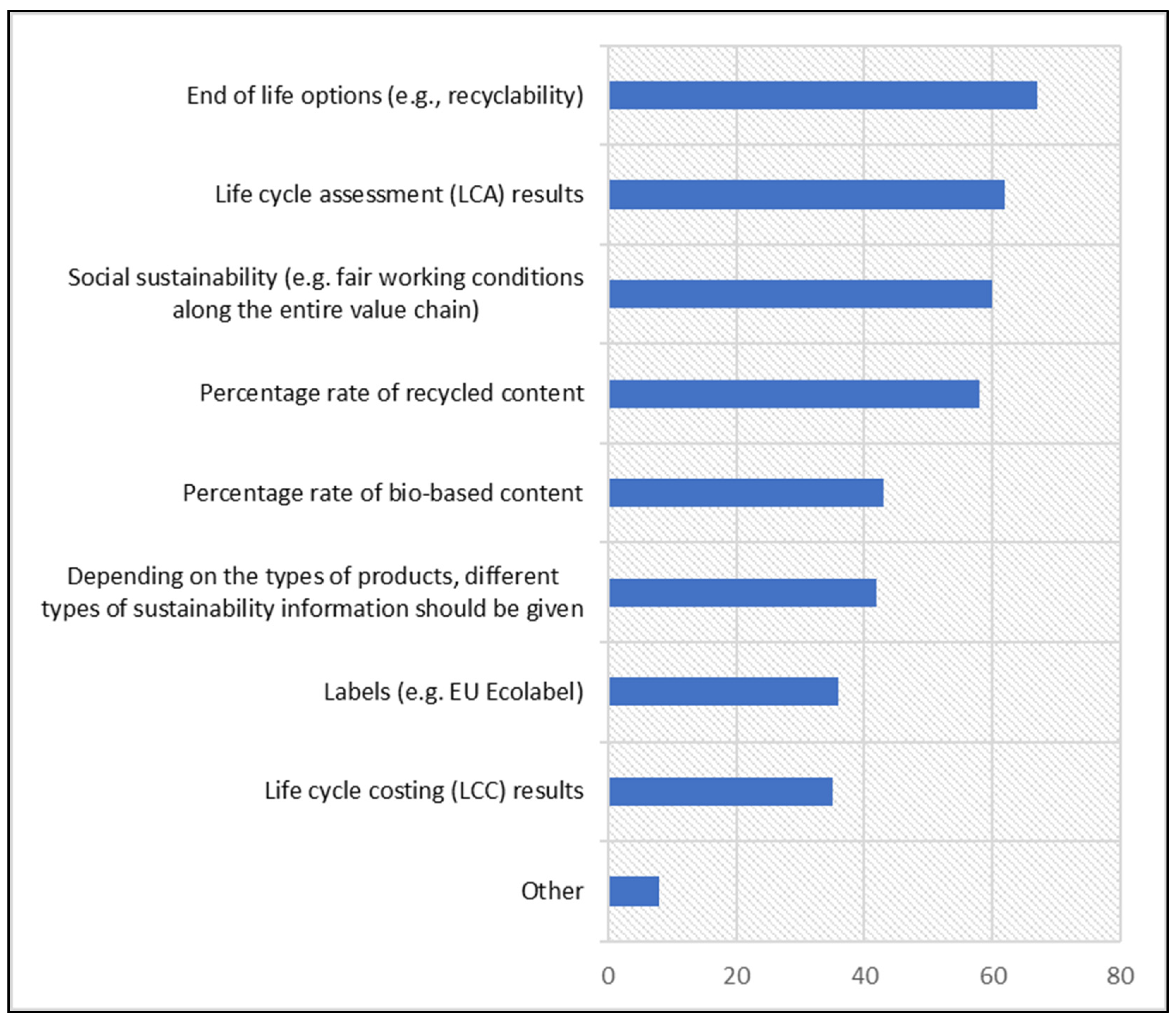 Sustainability 14 11951 g005