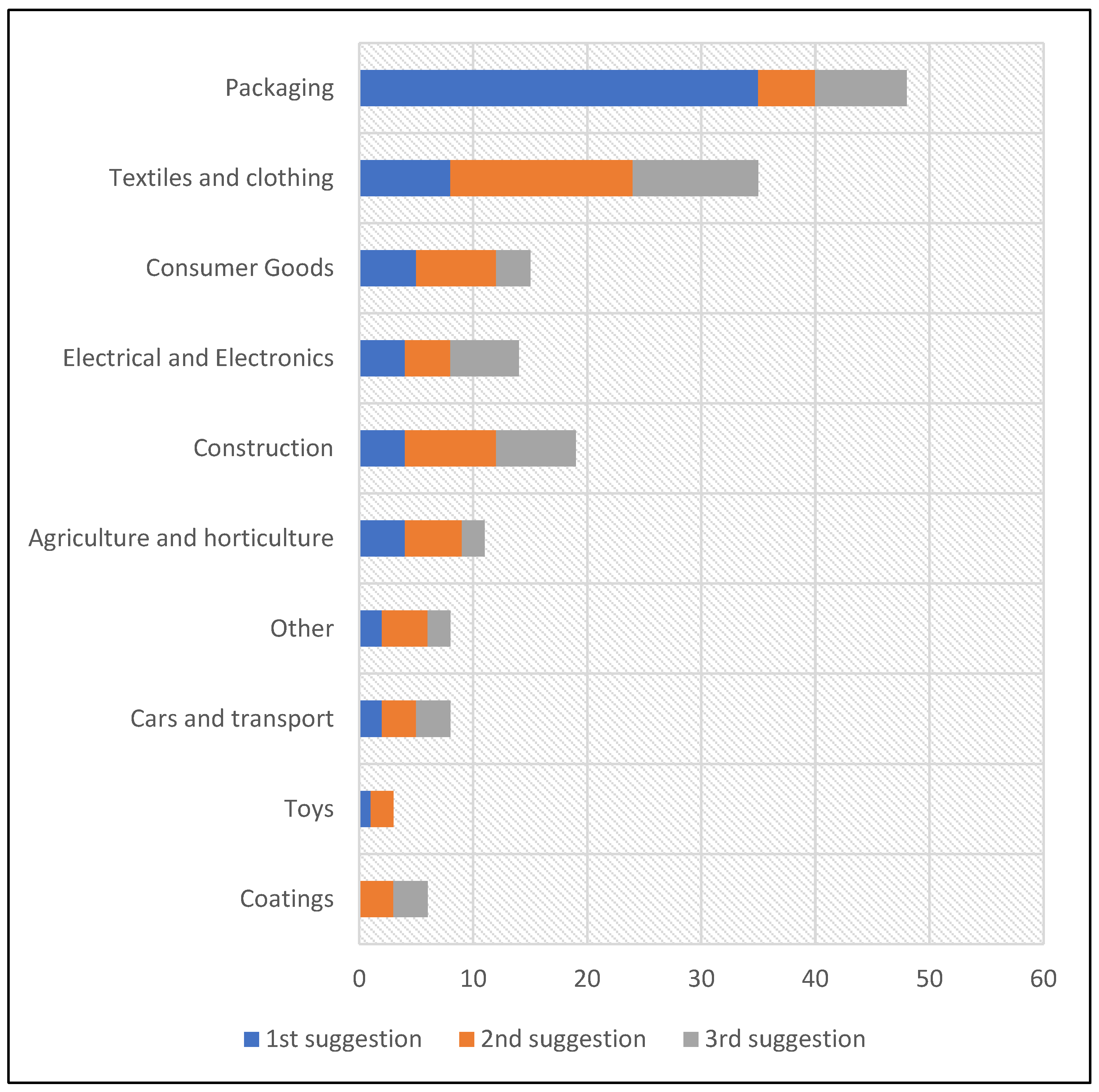 Sustainability 14 11951 g006