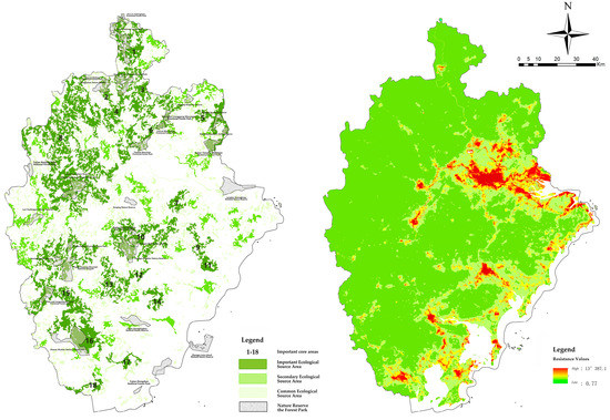 Maintenance and Optimization of Ecological Space in Natural