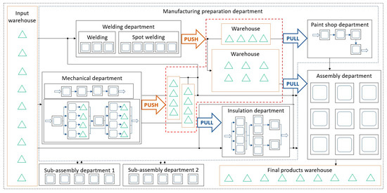 Selection of Maintenance Strategies for Machines in a Series-Parallel ...